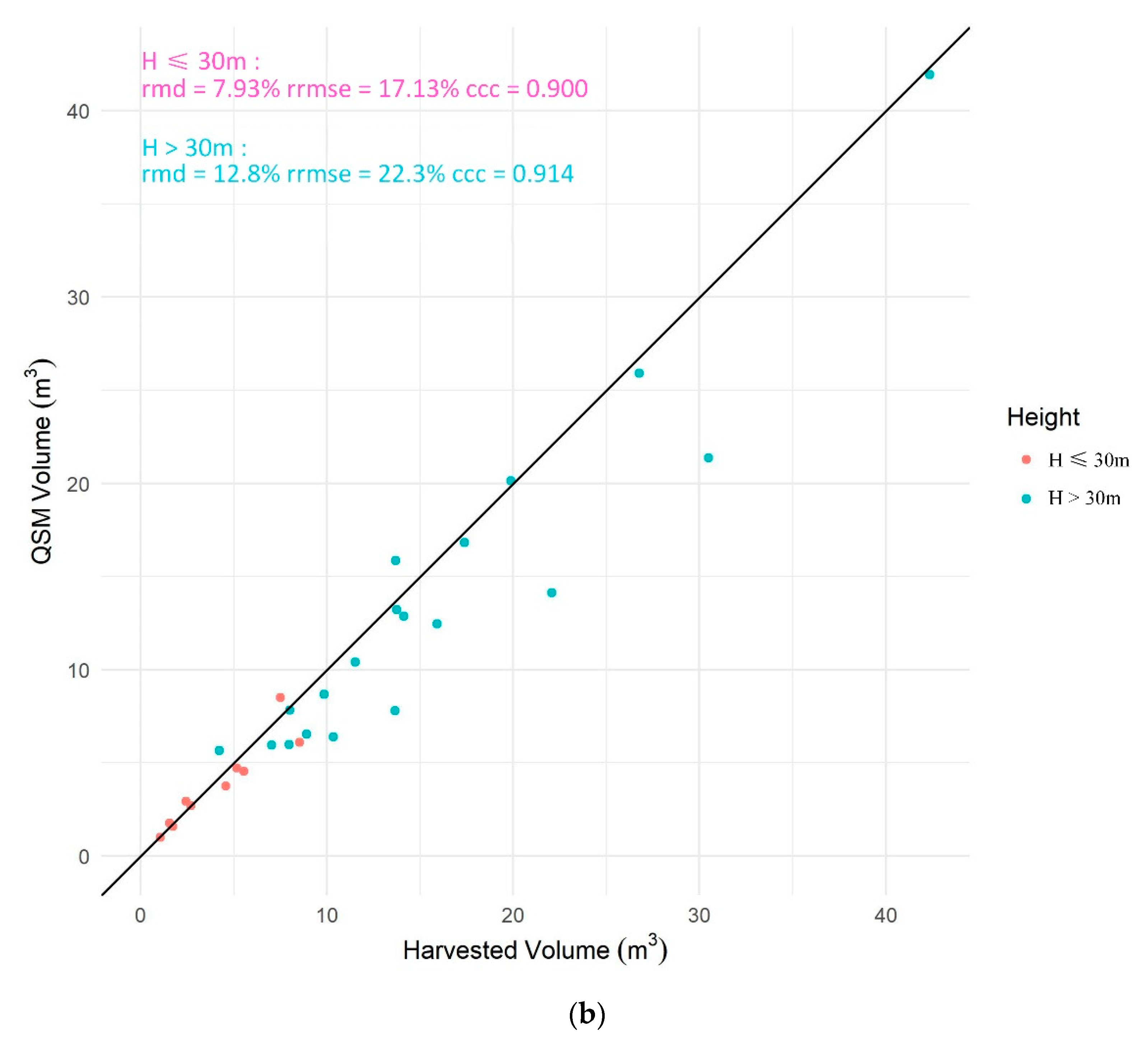 Remotesensing 14 02545 g016b