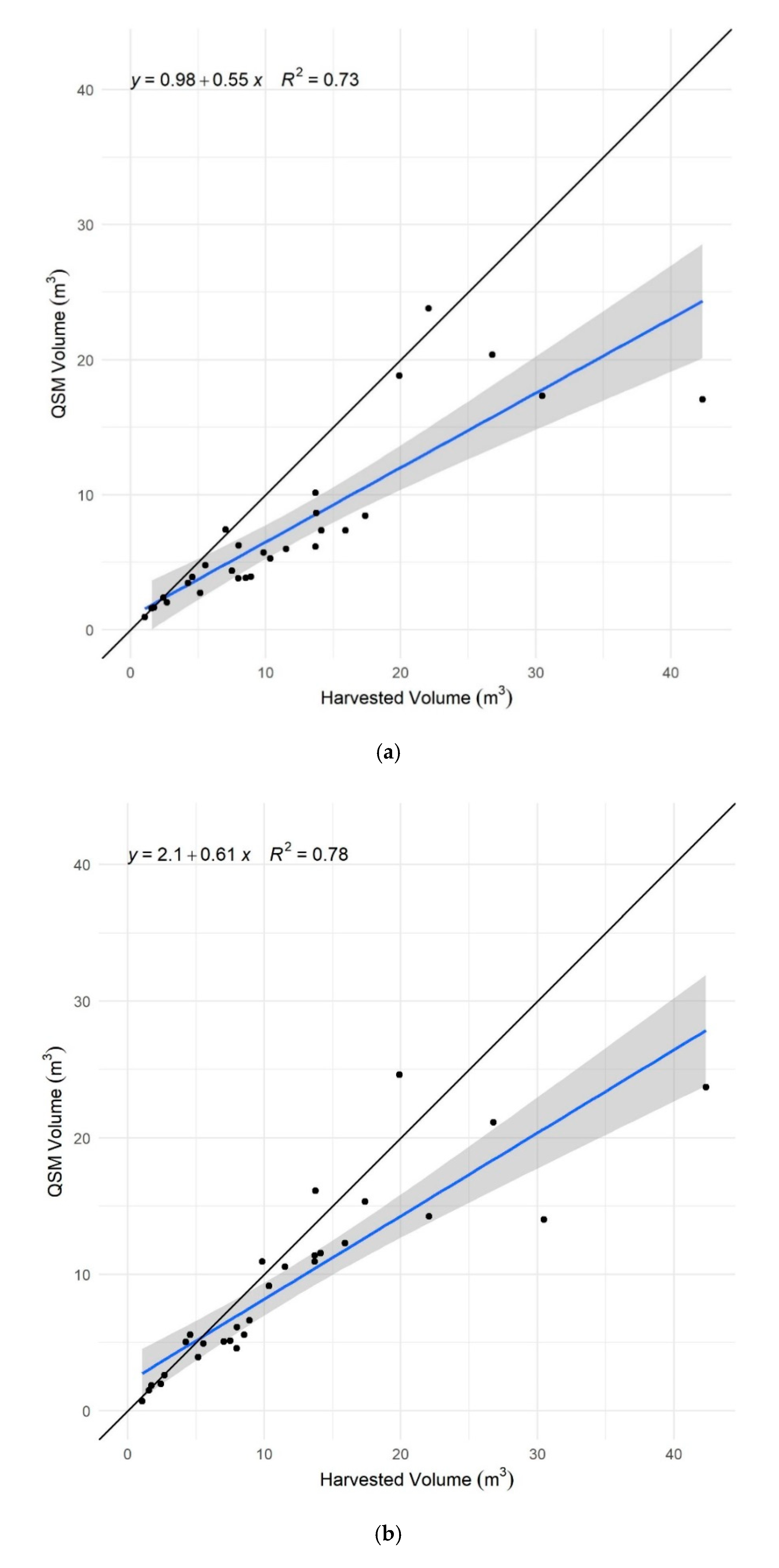 Remotesensing 14 02545 g017a