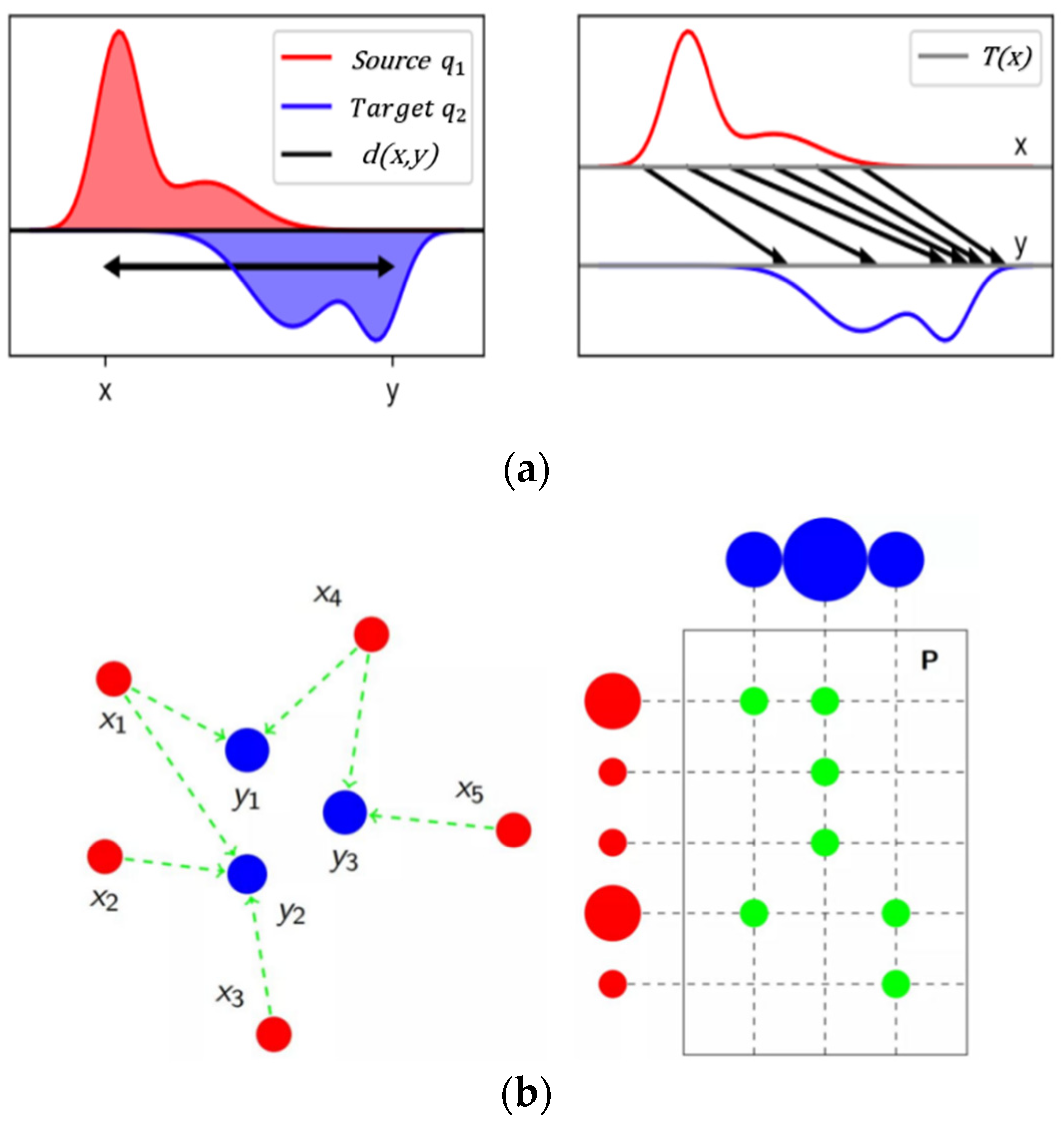 Remotesensing 14 02546 g002
