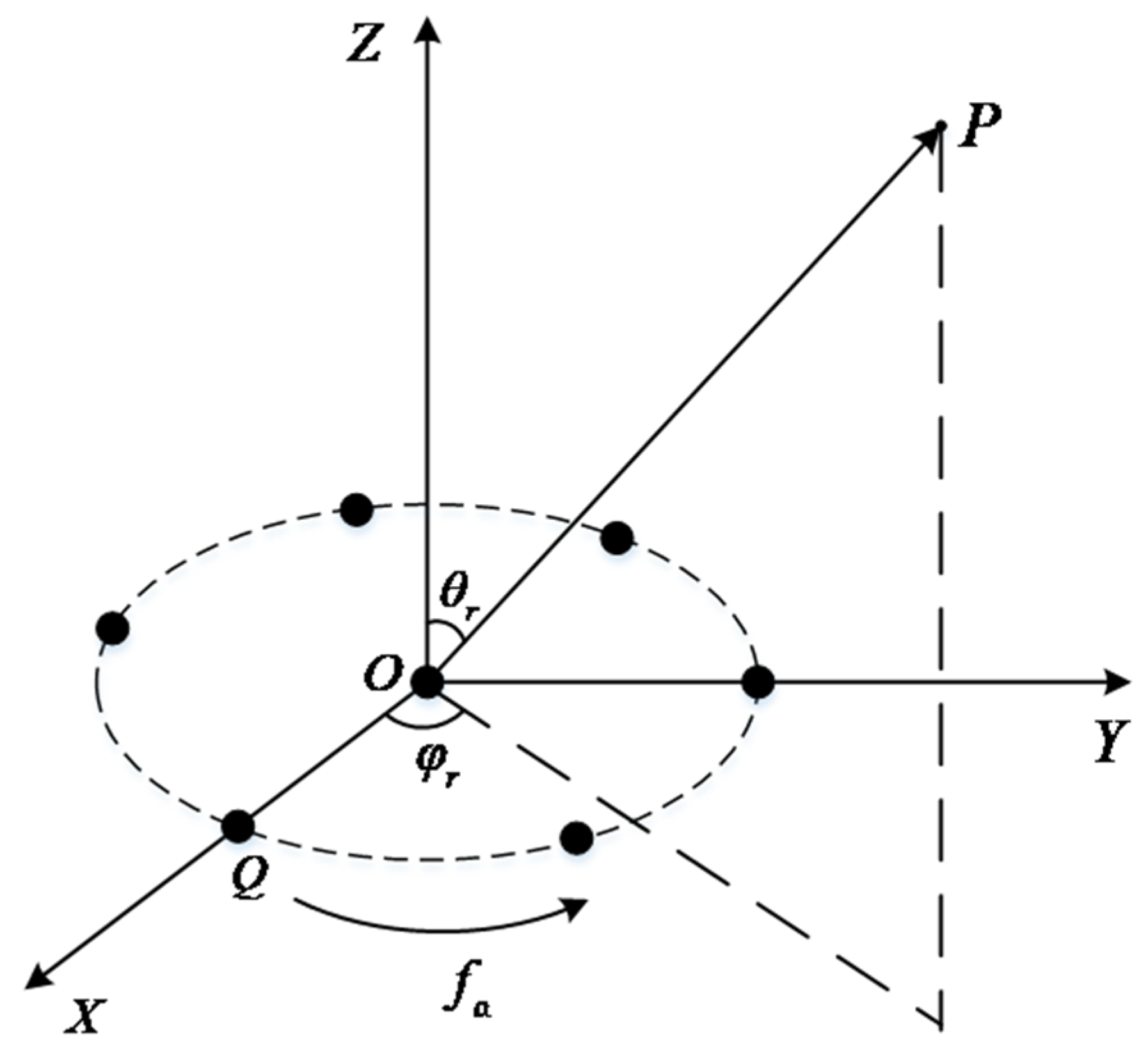 Remote Sensing | Free Full-Text | Micro-Doppler Parameters Extraction ...