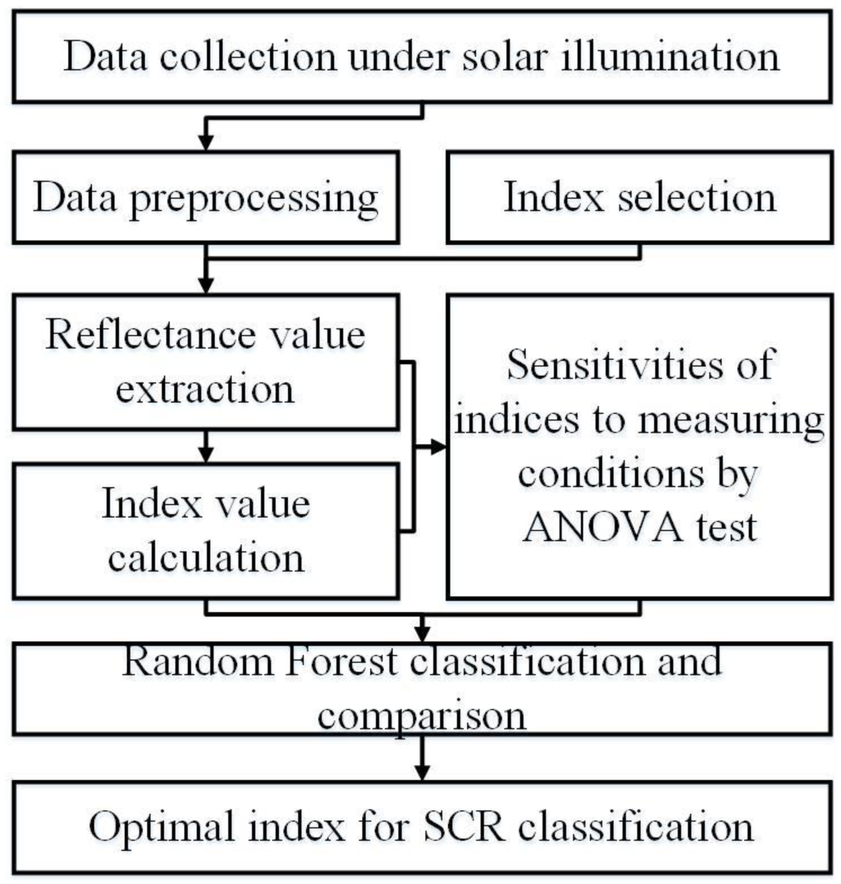 Remotesensing 14 02551 g002 550