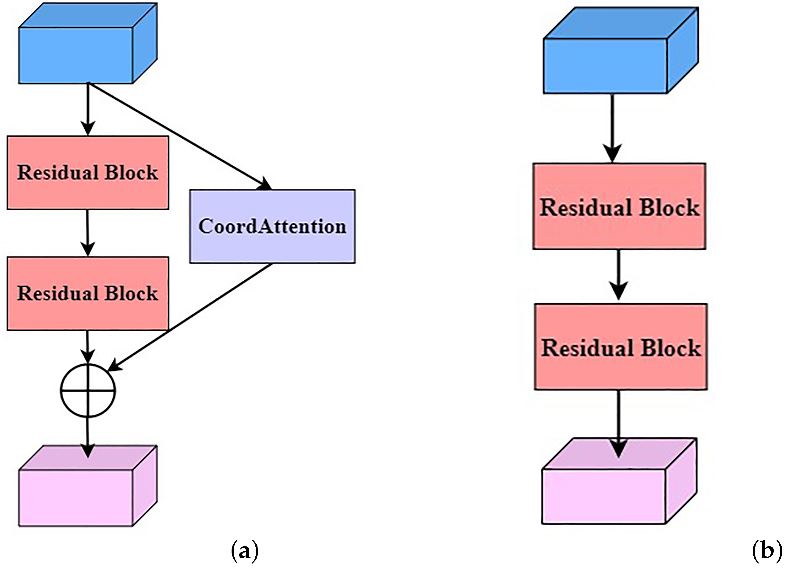 Remotesensing 14 02552 g003 550