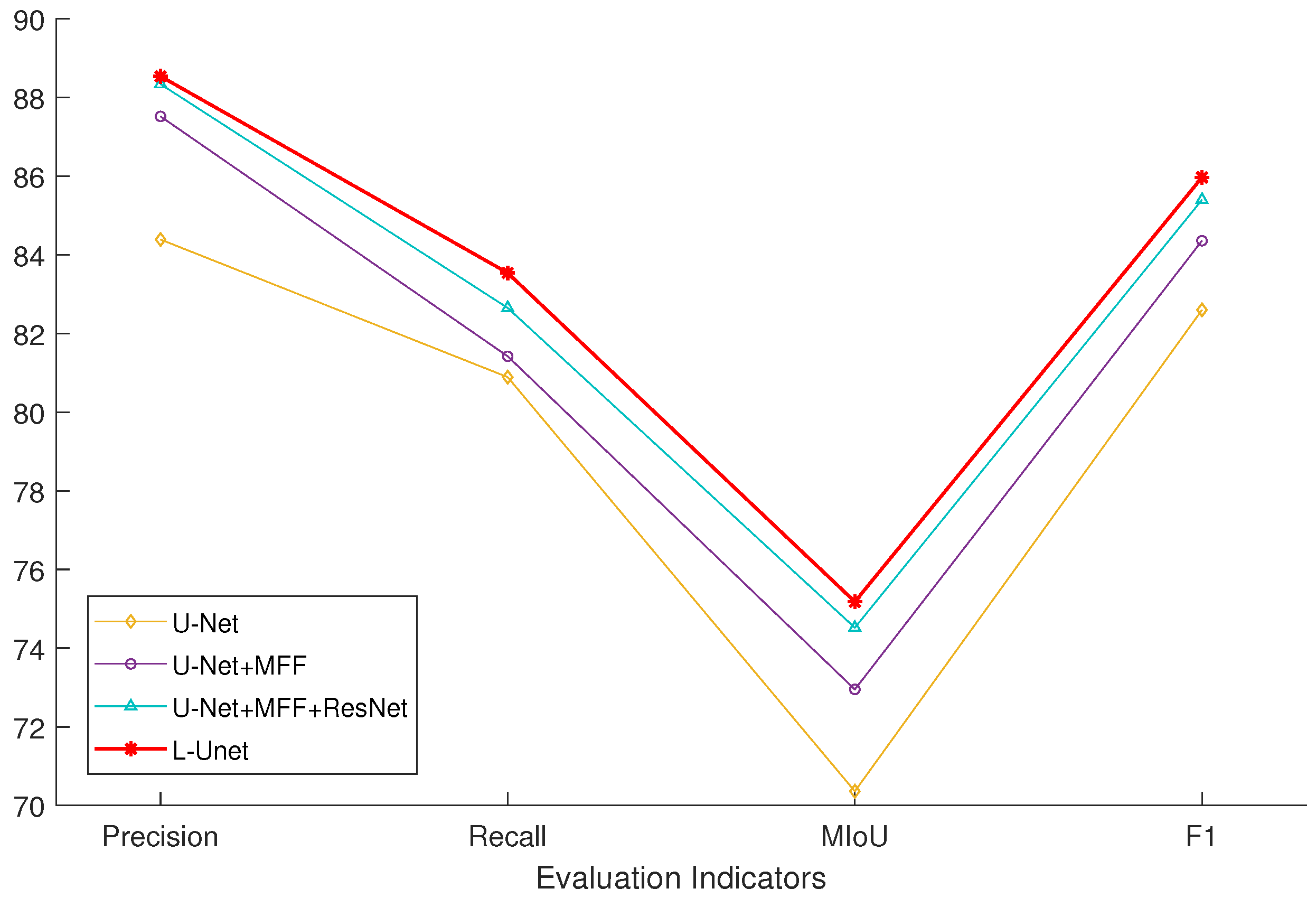 Remotesensing 14 02552 g007 550