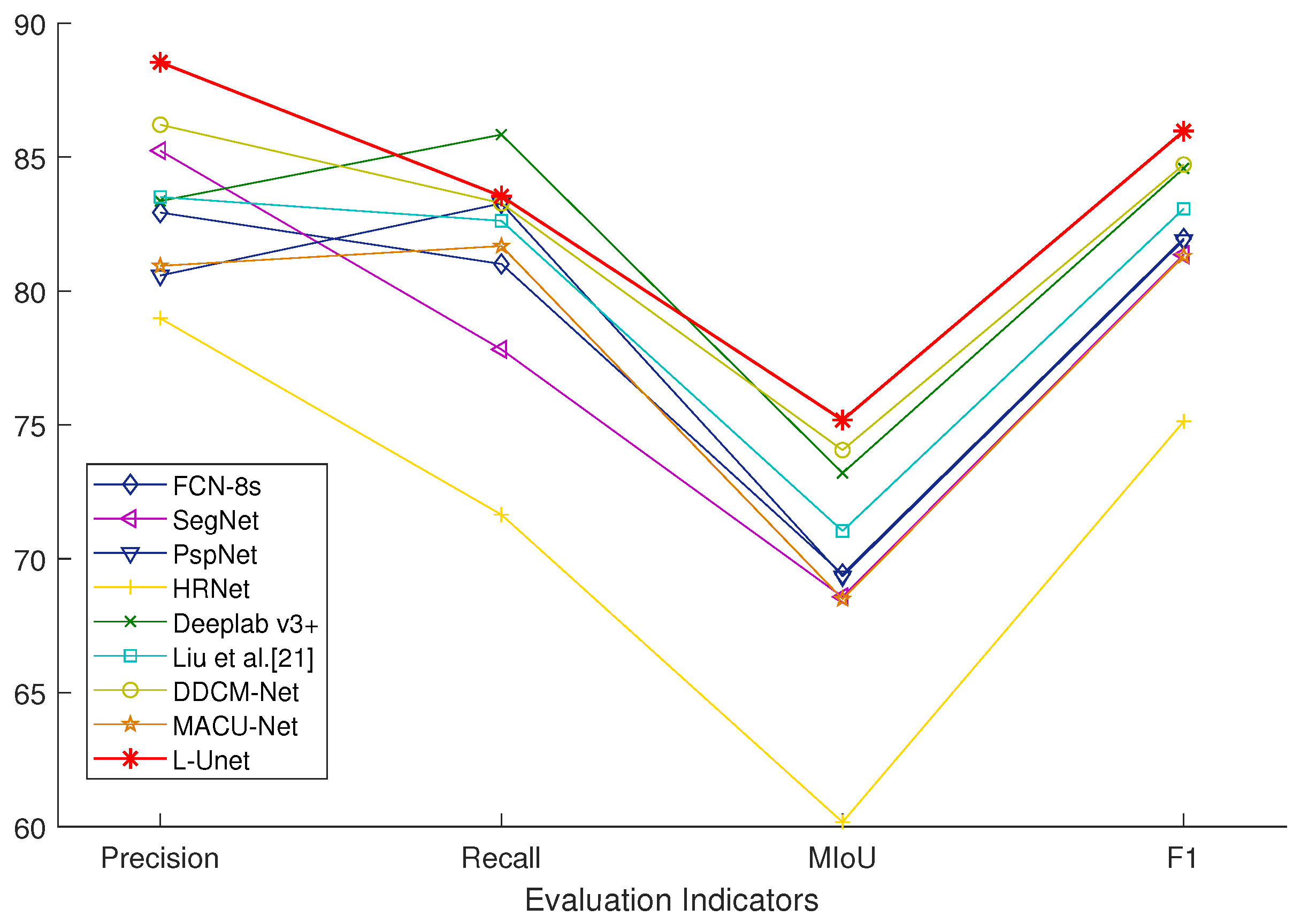 Remotesensing 14 02552 g008 550