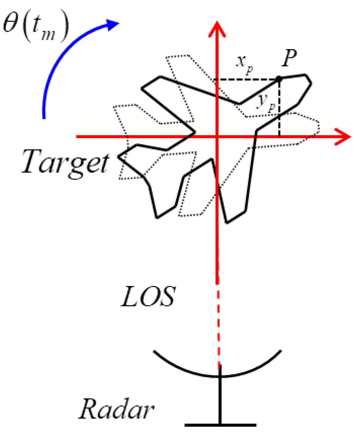 Remotesensing 14 02554 g001 550