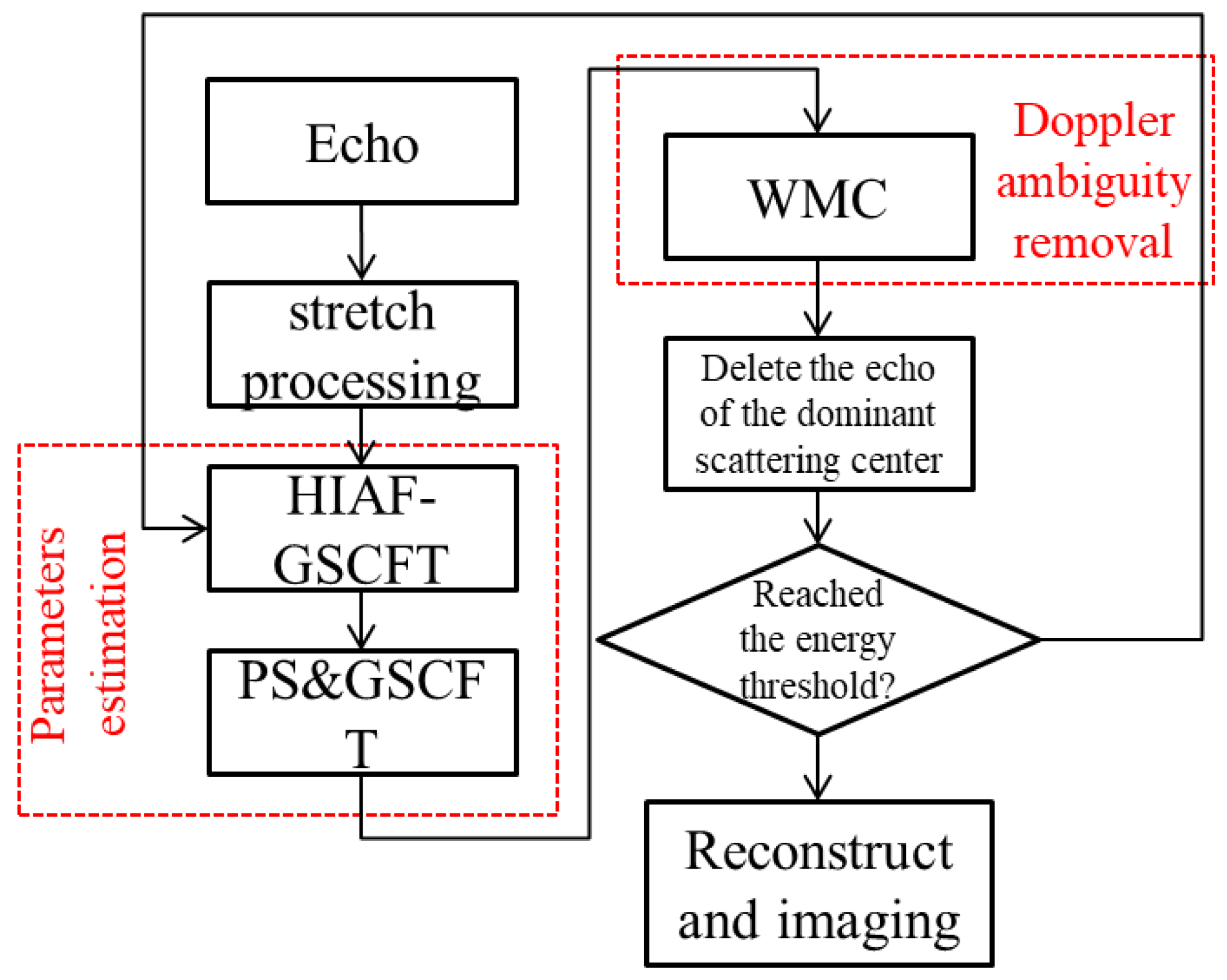 Remotesensing 14 02554 g003 550