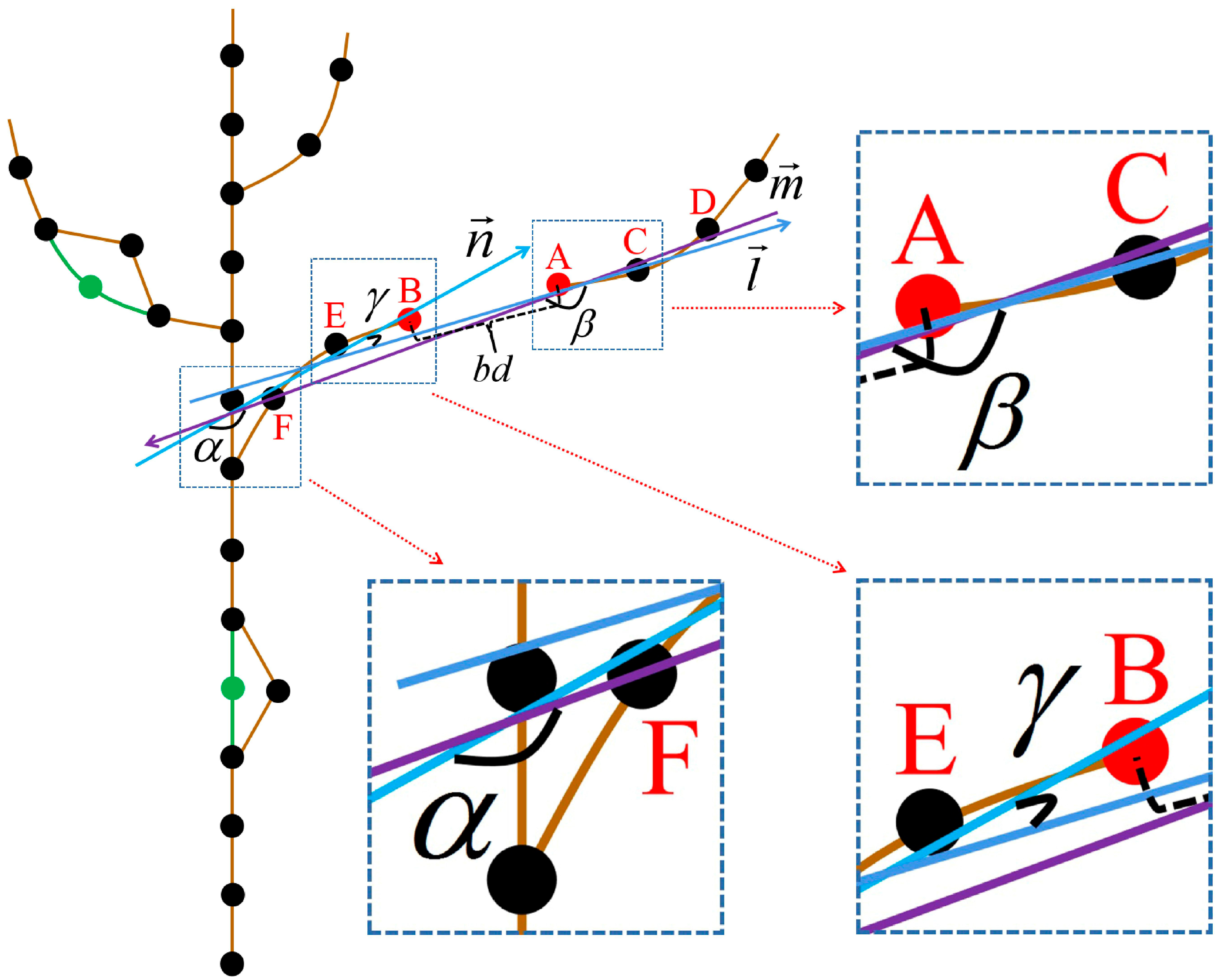 Remotesensing 14 02558 g005 Remotesensing 14 02558 g005
