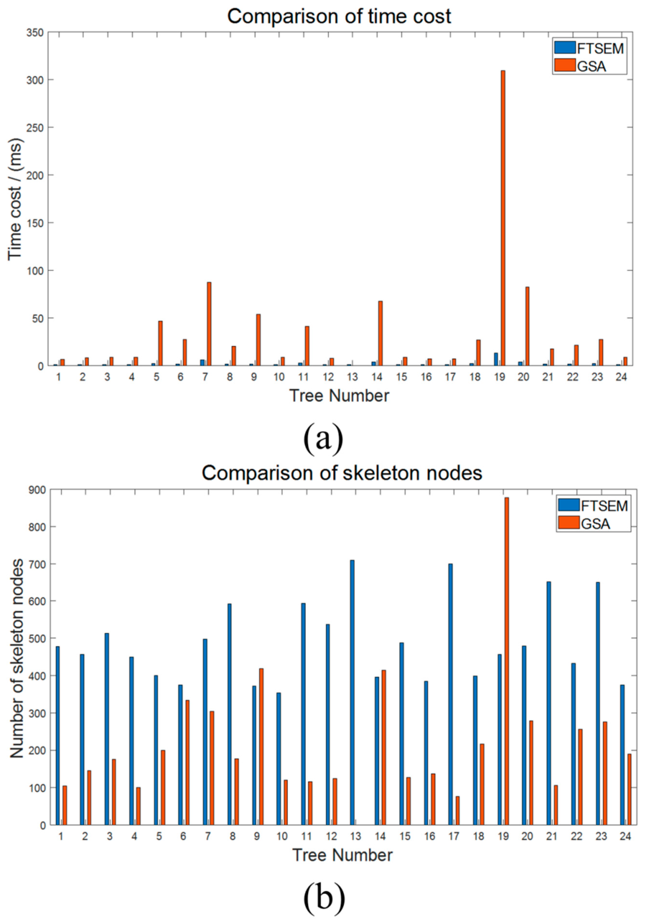 Remotesensing 14 02558 g008 Remotesensing 14 02558 g008