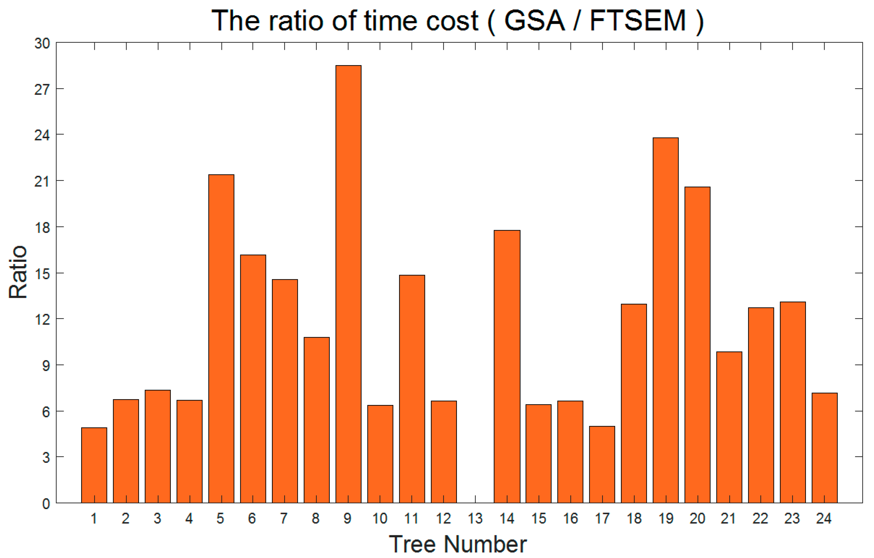 Remotesensing 14 02558 g009 Remotesensing 14 02558 g009