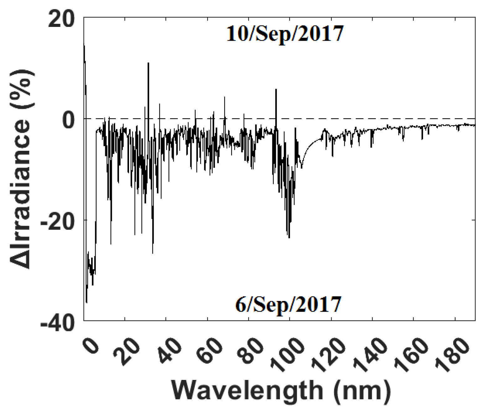 Remotesensing 14 02560 g002 550