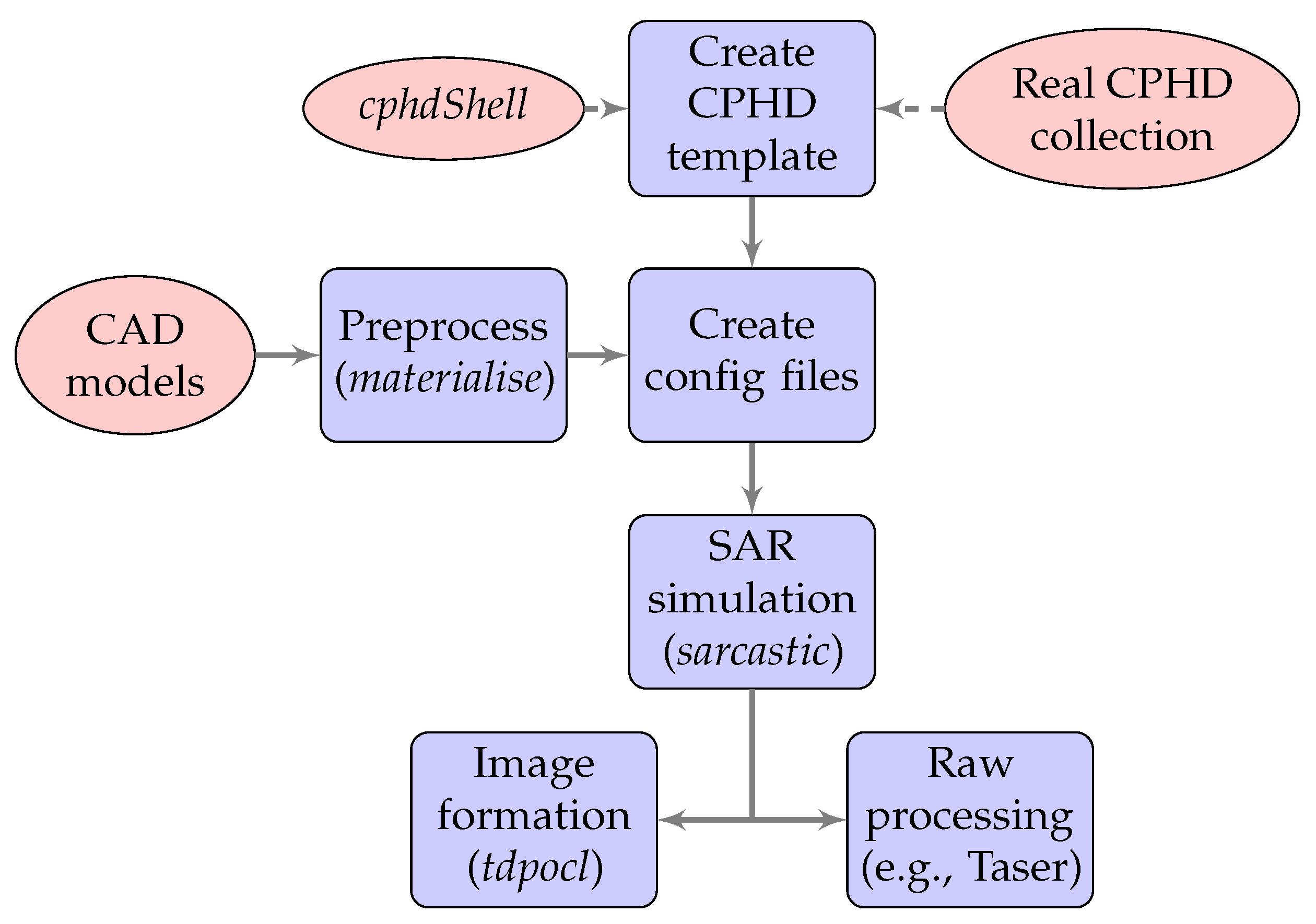 Remotesensing 14 02561 g002 550
