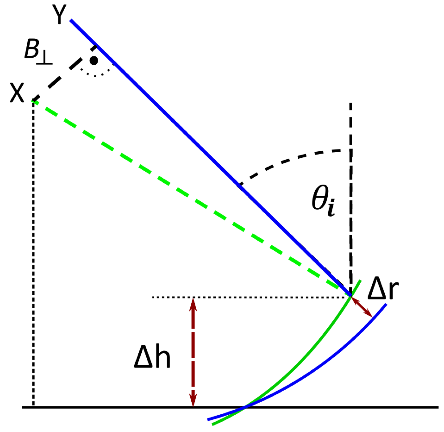 Remotesensing 14 02561 g005 550