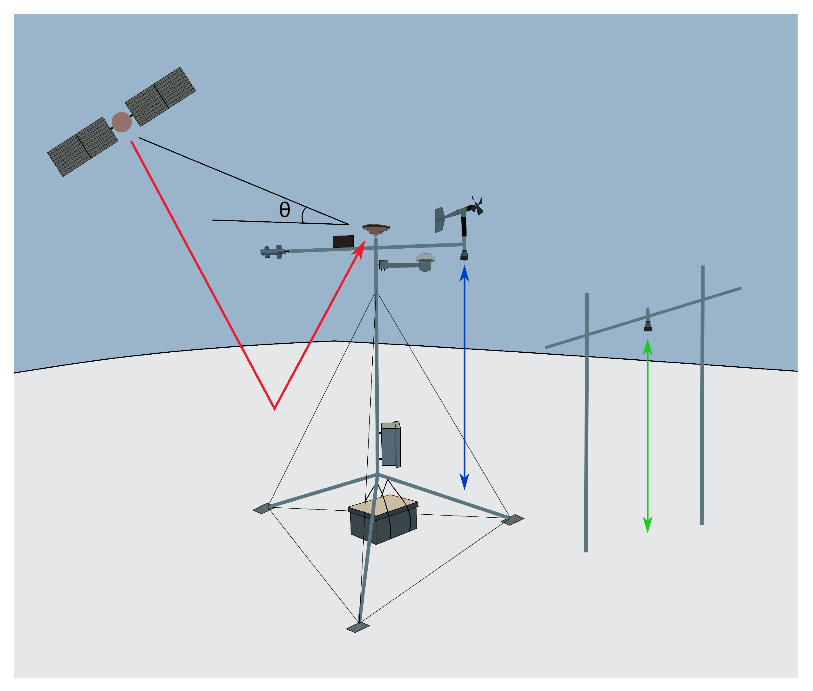 Remotesensing 14 02563 g002 550