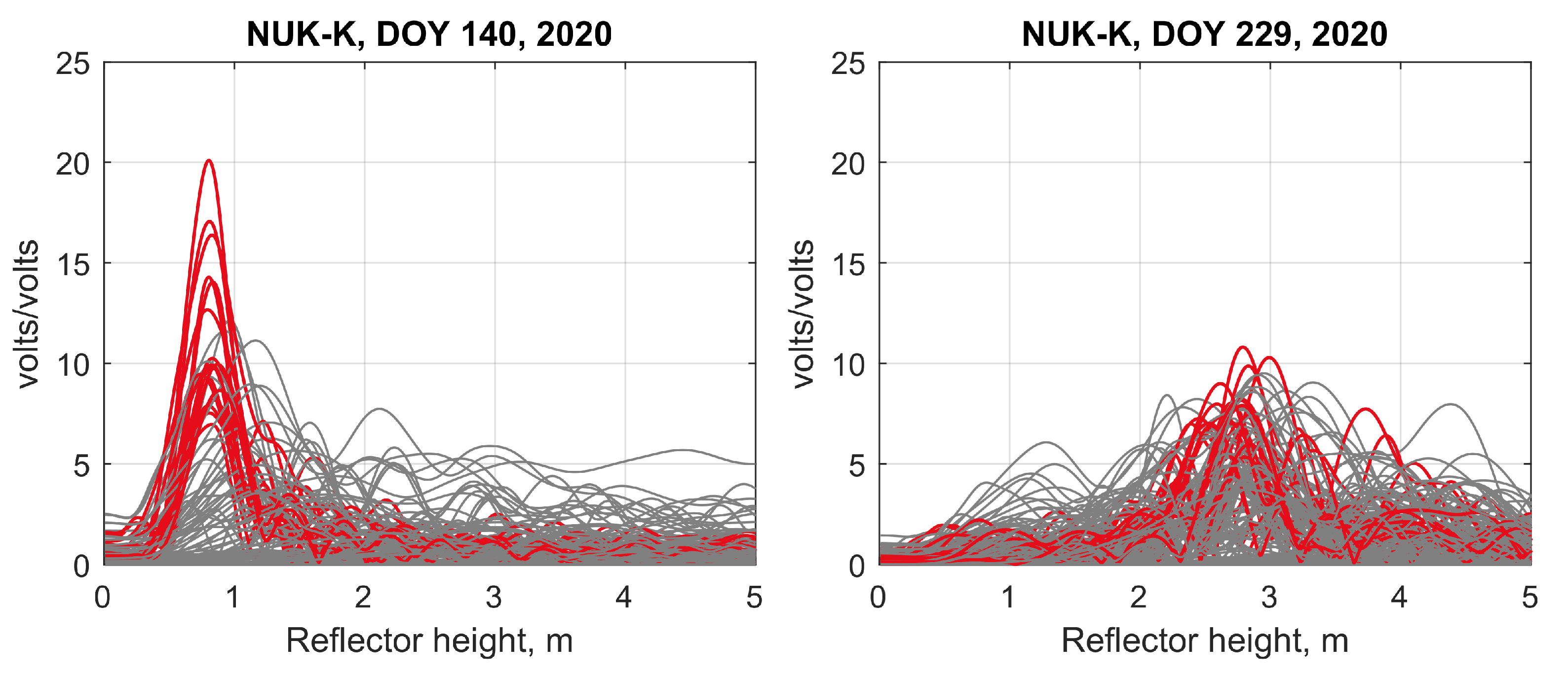 Remotesensing 14 02563 g005 550