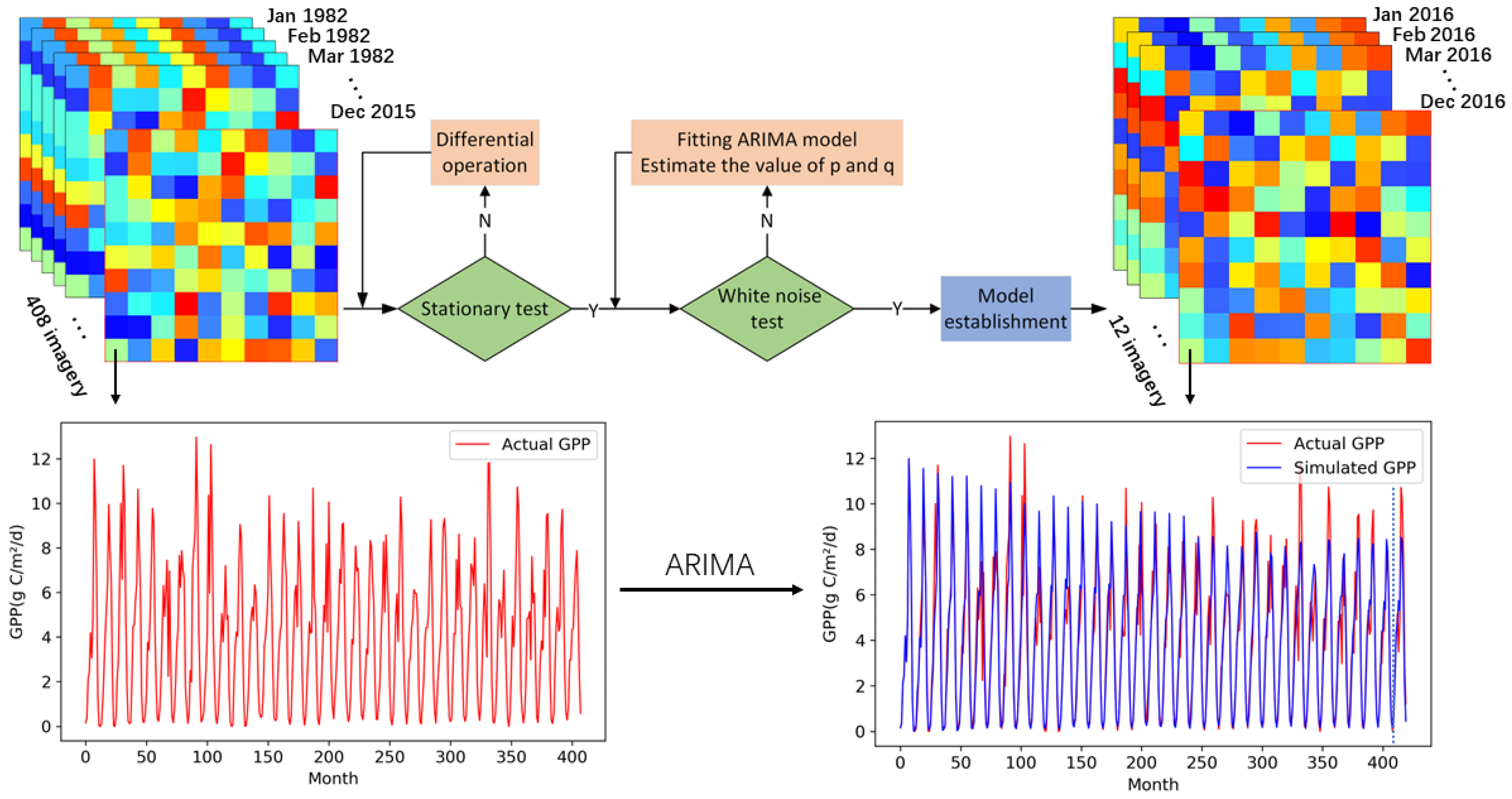 Remotesensing 14 02564 g002