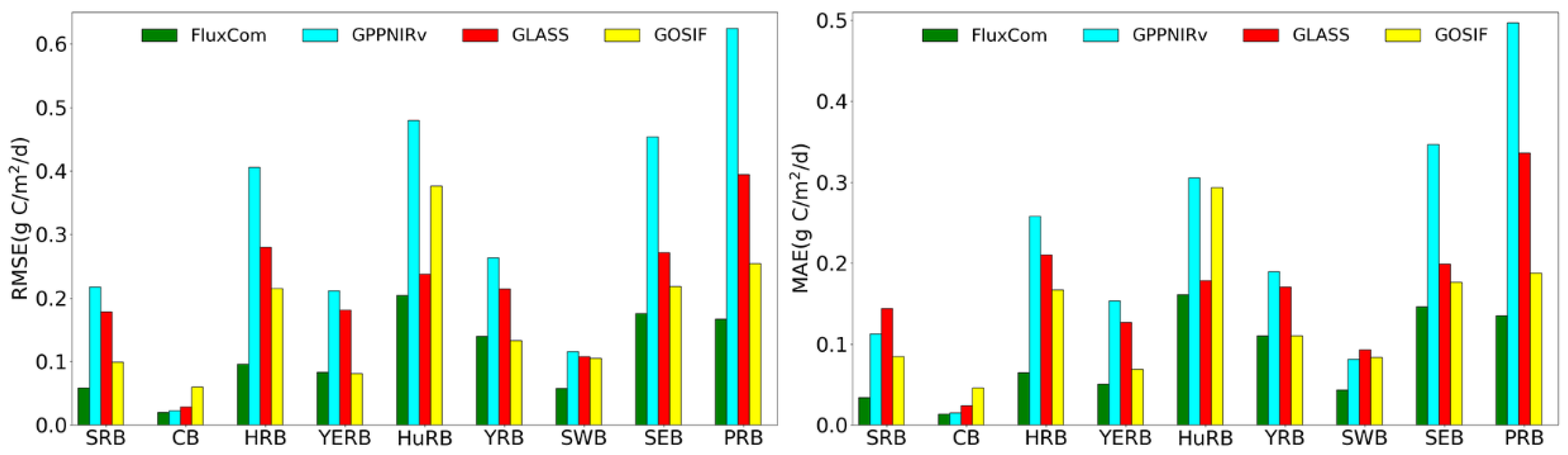 Remotesensing 14 02564 g012