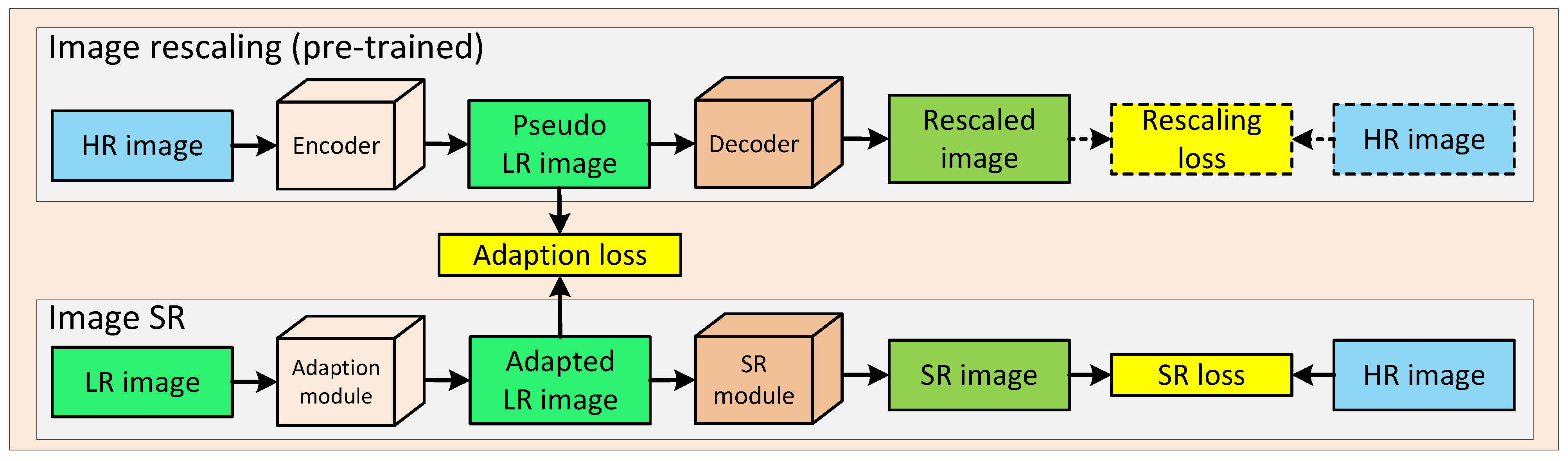 Remotesensing 14 02566 g001