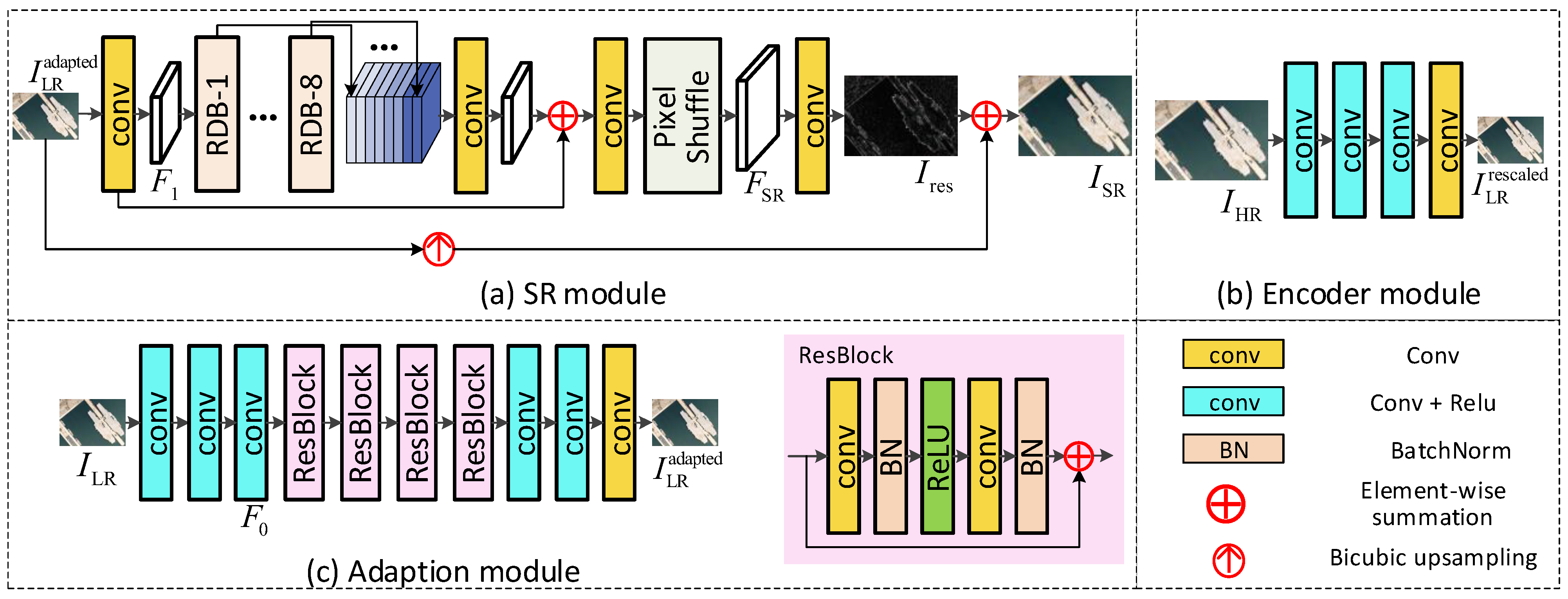 Remotesensing 14 02566 g002