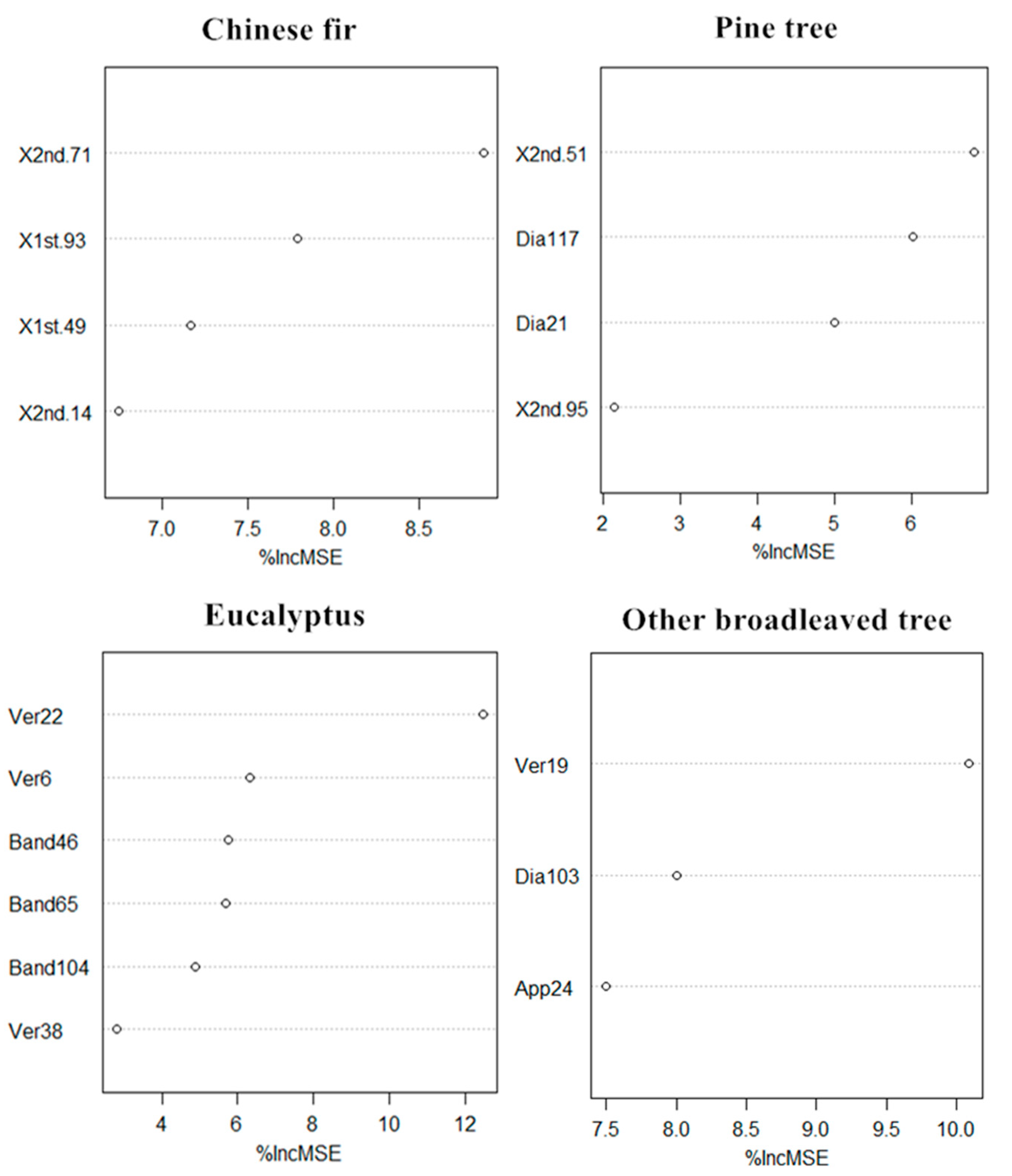 Remotesensing 14 02568 g004