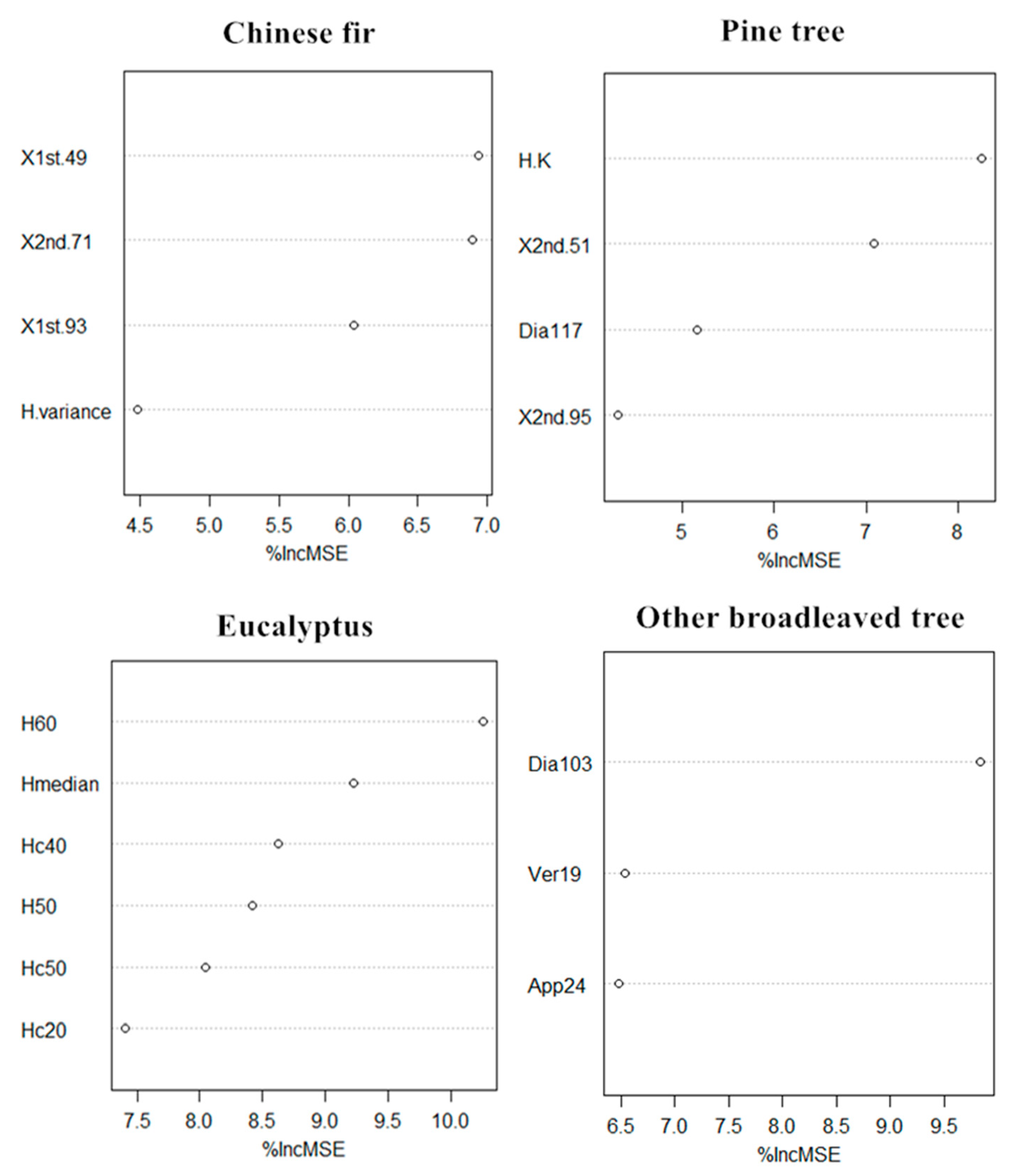 Remotesensing 14 02568 g005