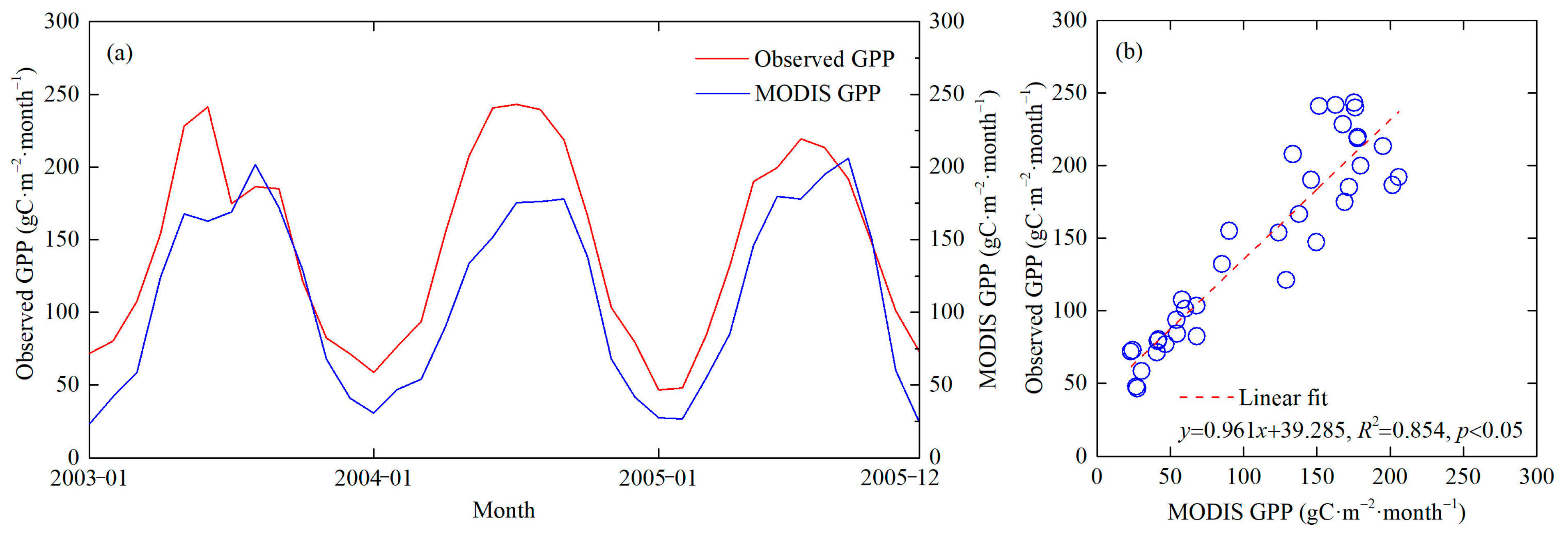 Remotesensing 14 02569 g002