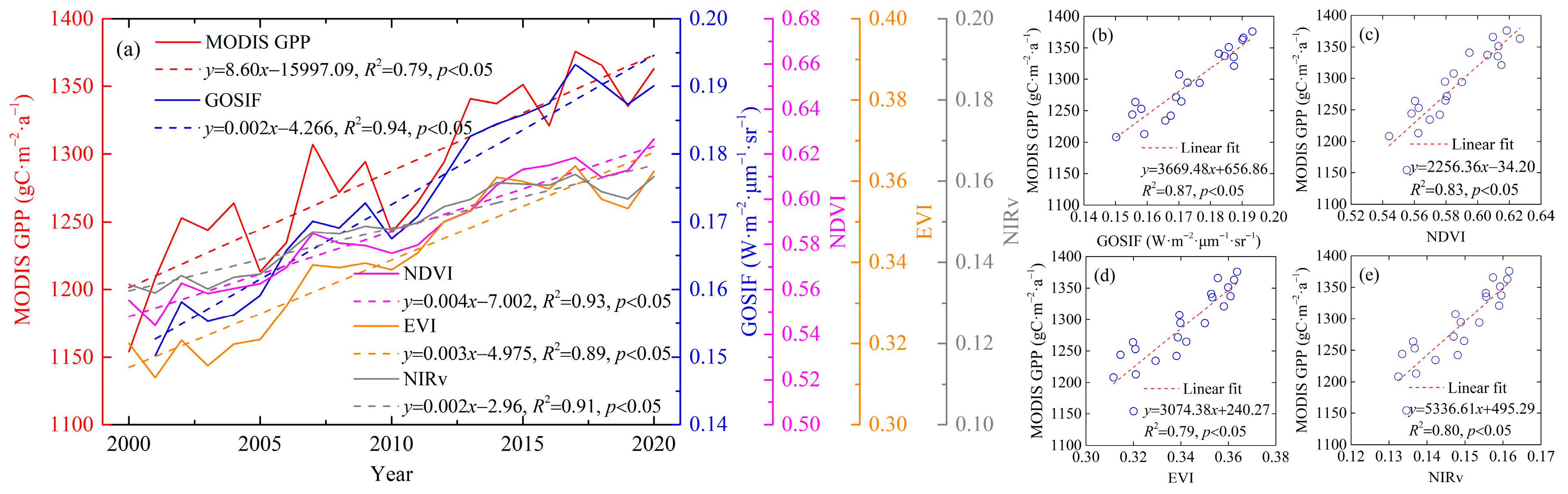 Remotesensing 14 02569 g004