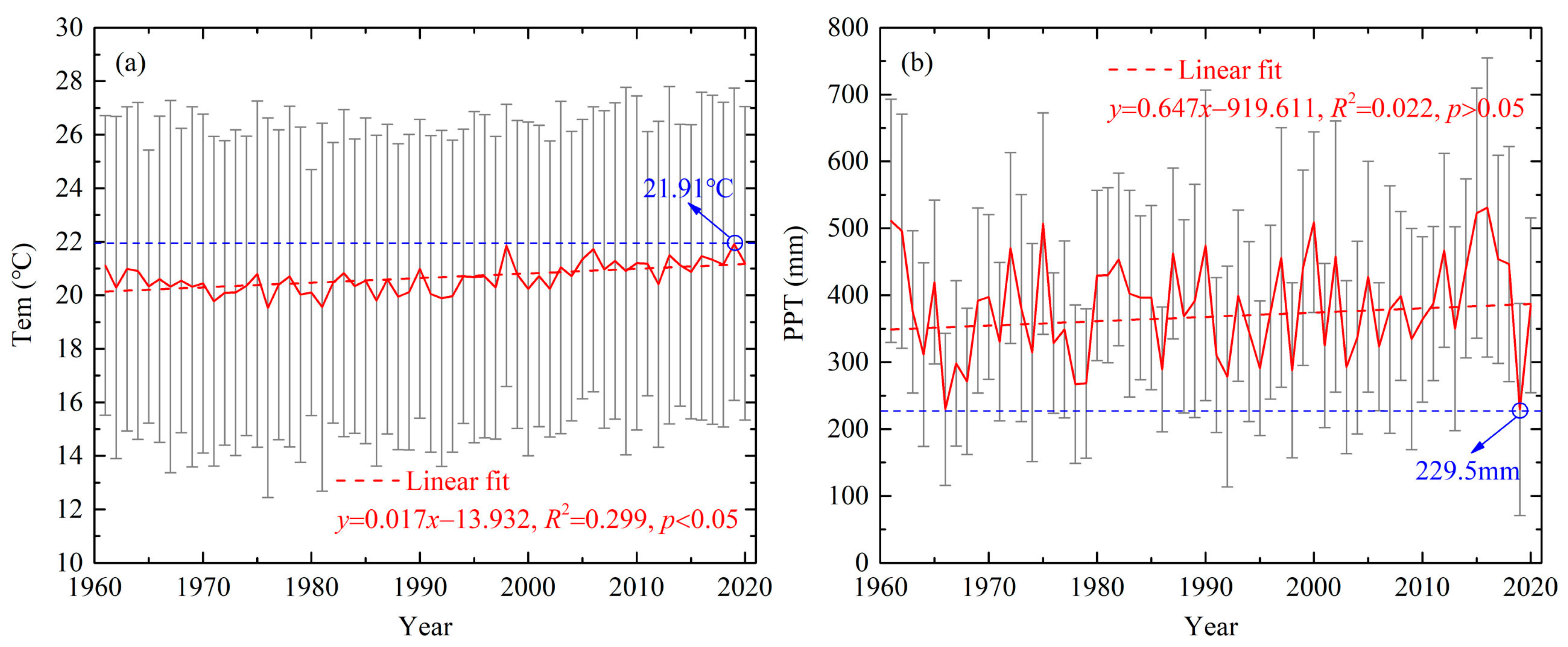 Remotesensing 14 02569 g006