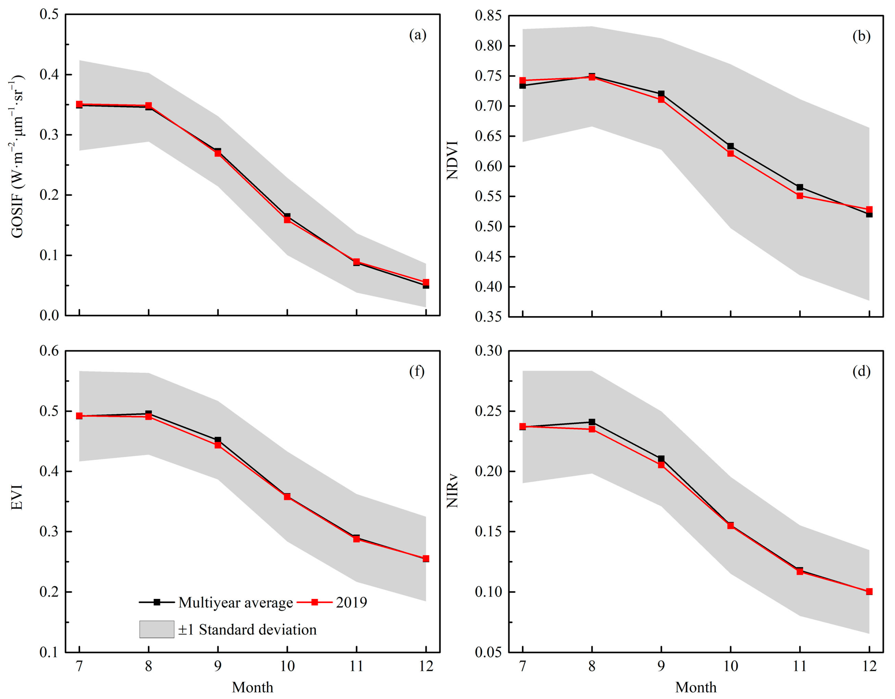Remotesensing 14 02569 g009