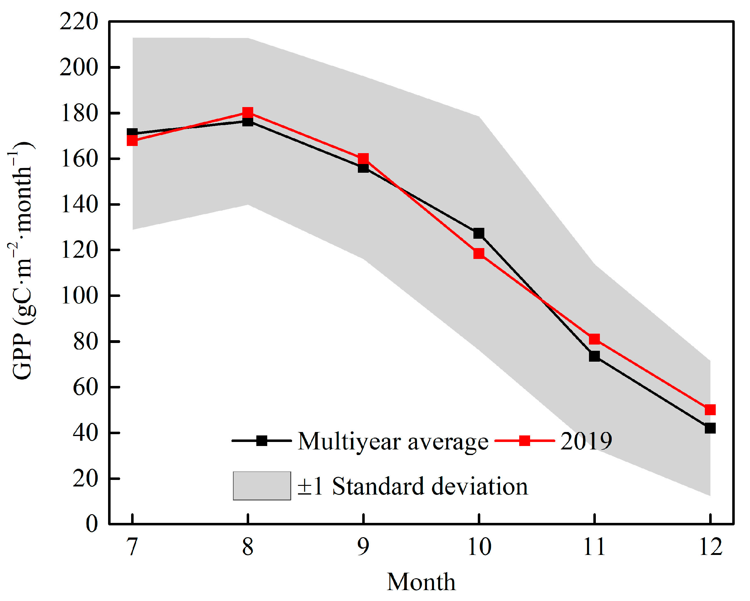 Remotesensing 14 02569 g011