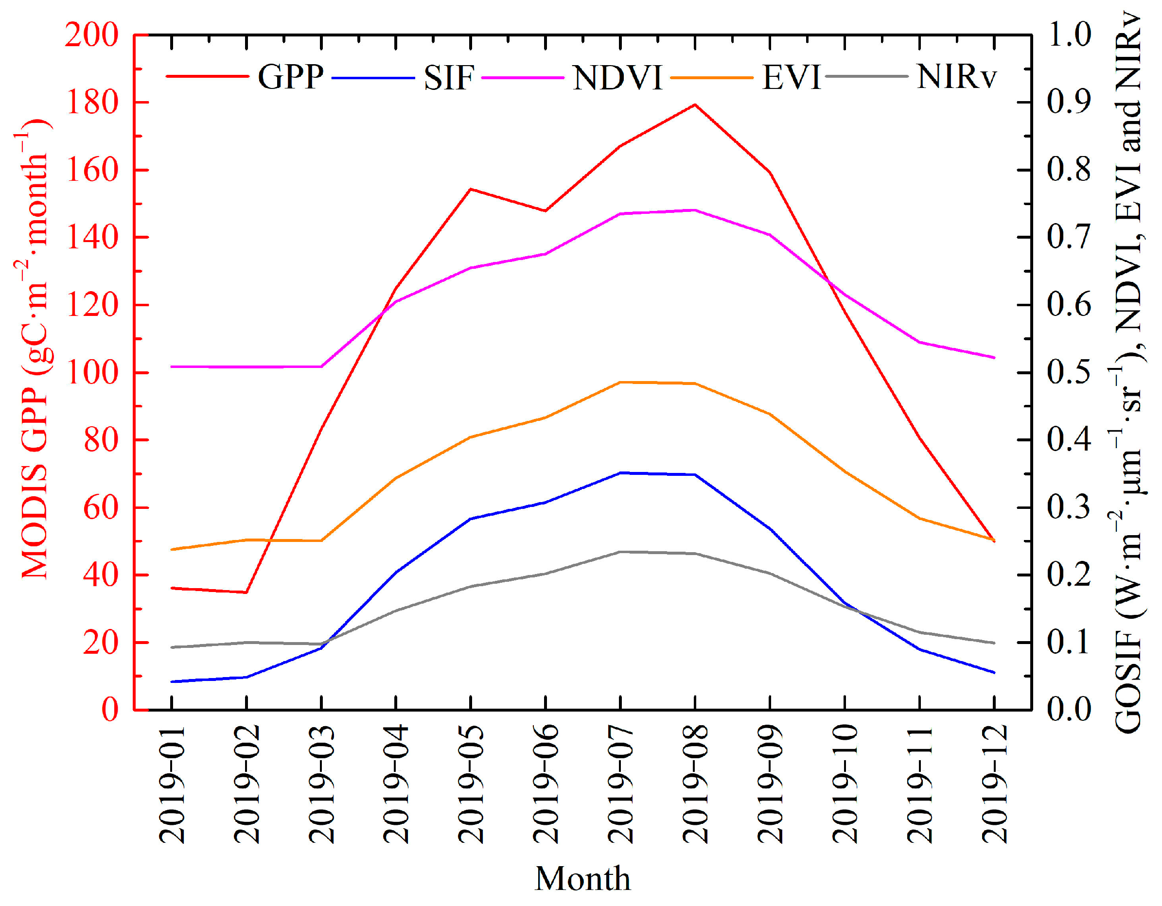 Remotesensing 14 02569 g015