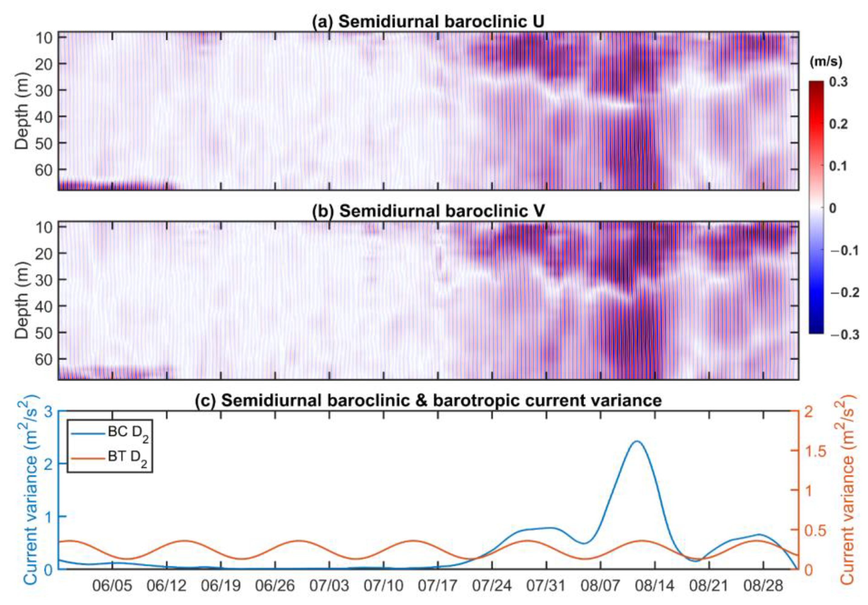 Remotesensing 14 02570 g003