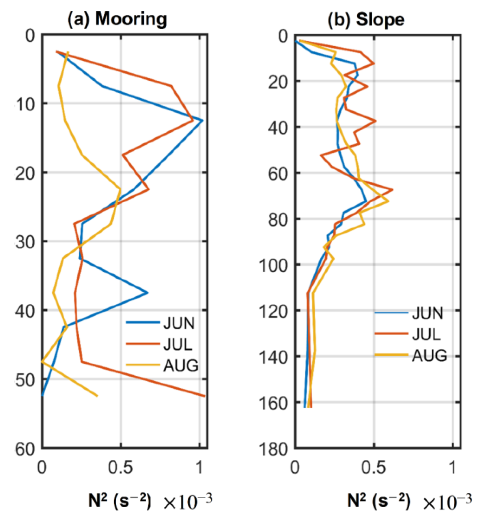 Remotesensing 14 02570 g005