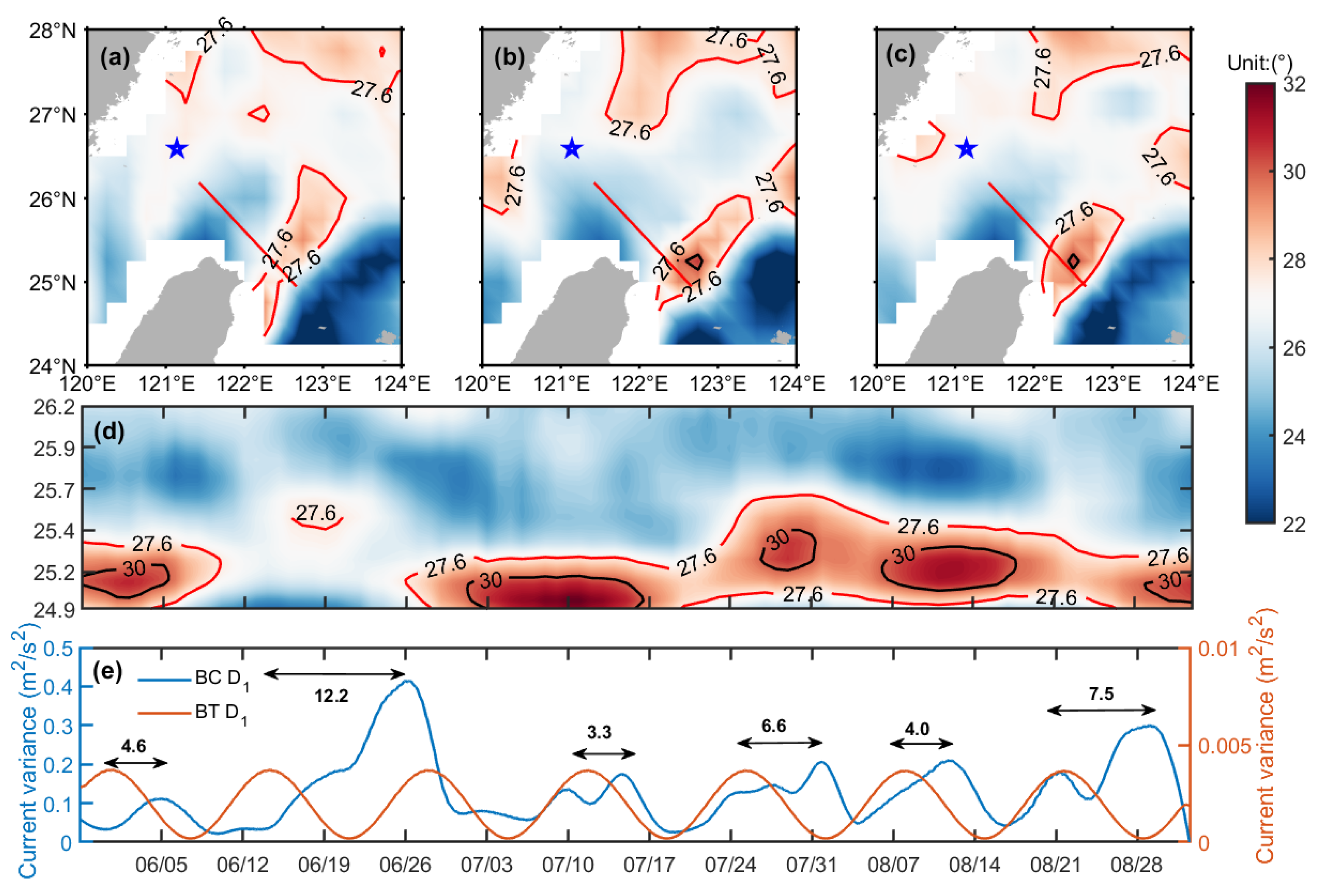 Remotesensing 14 02570 g008