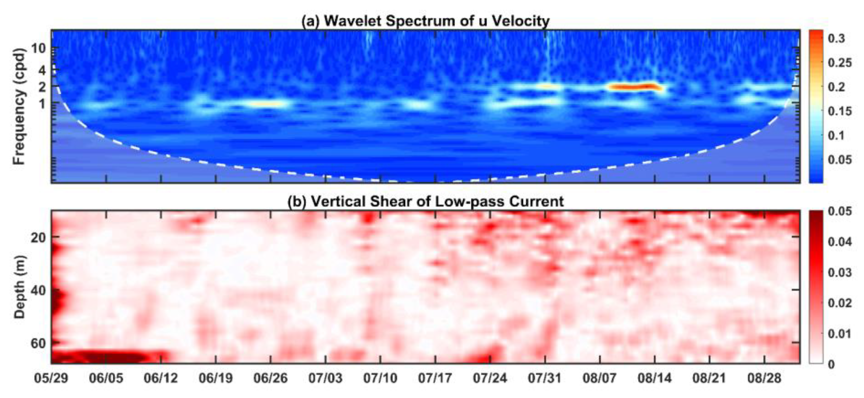 Remotesensing 14 02570 g009