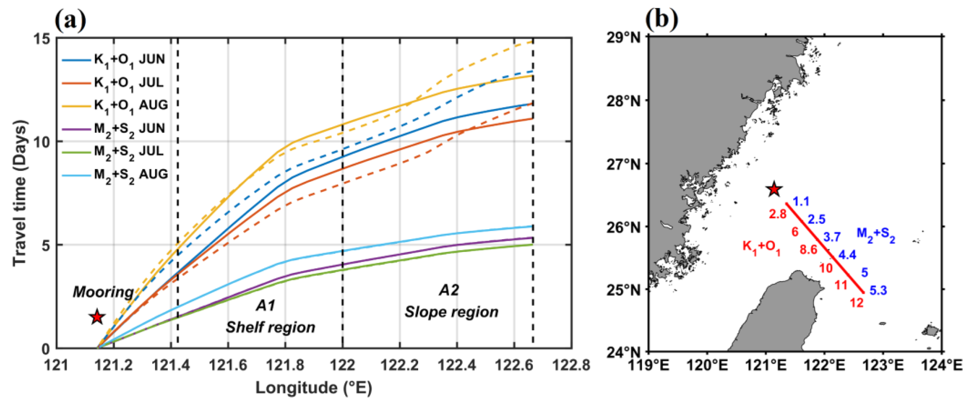 Remotesensing 14 02570 g010