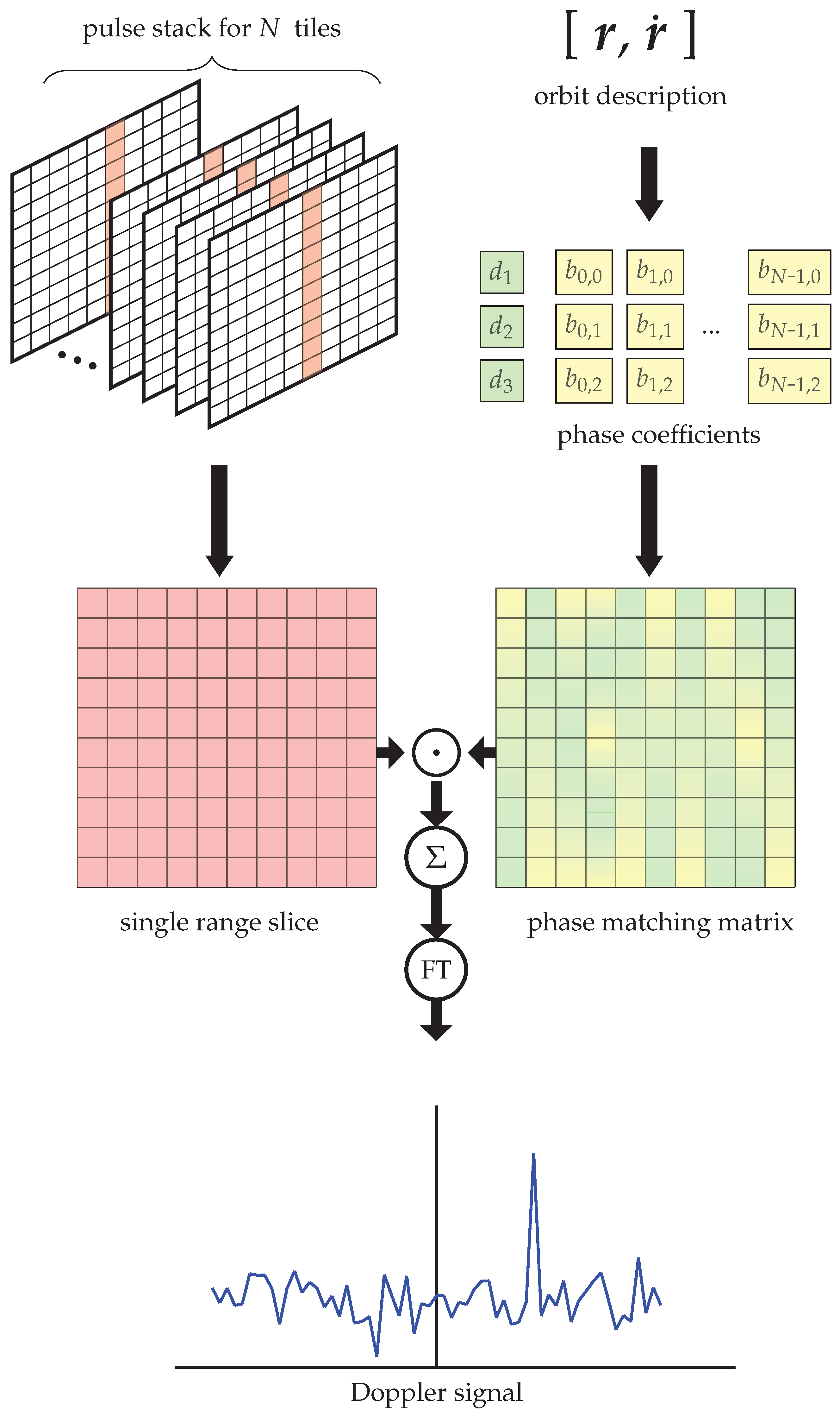 Remotesensing 14 02571 g004