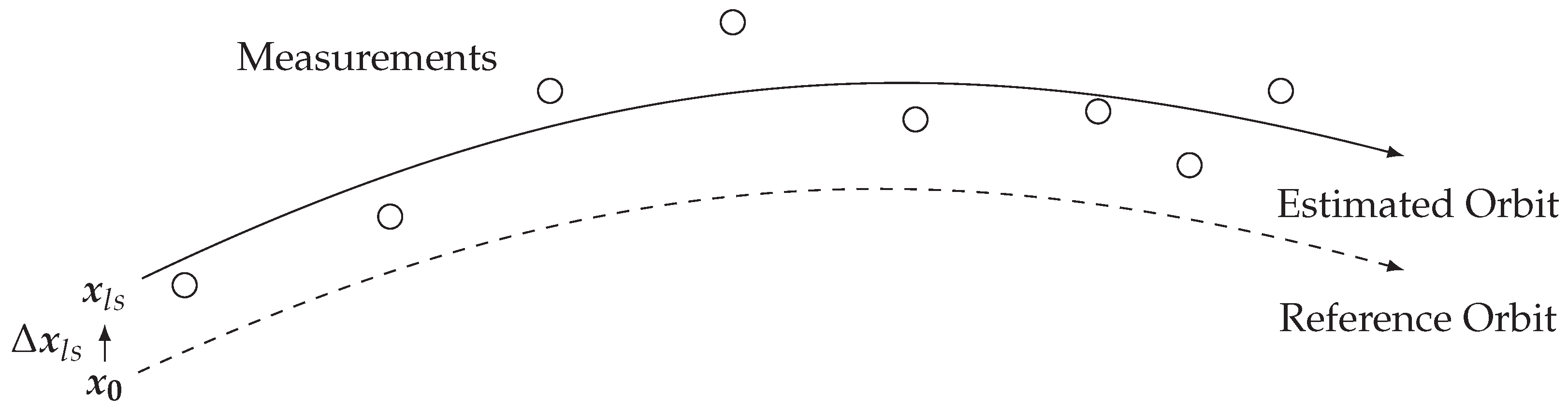 Remotesensing 14 02571 g005