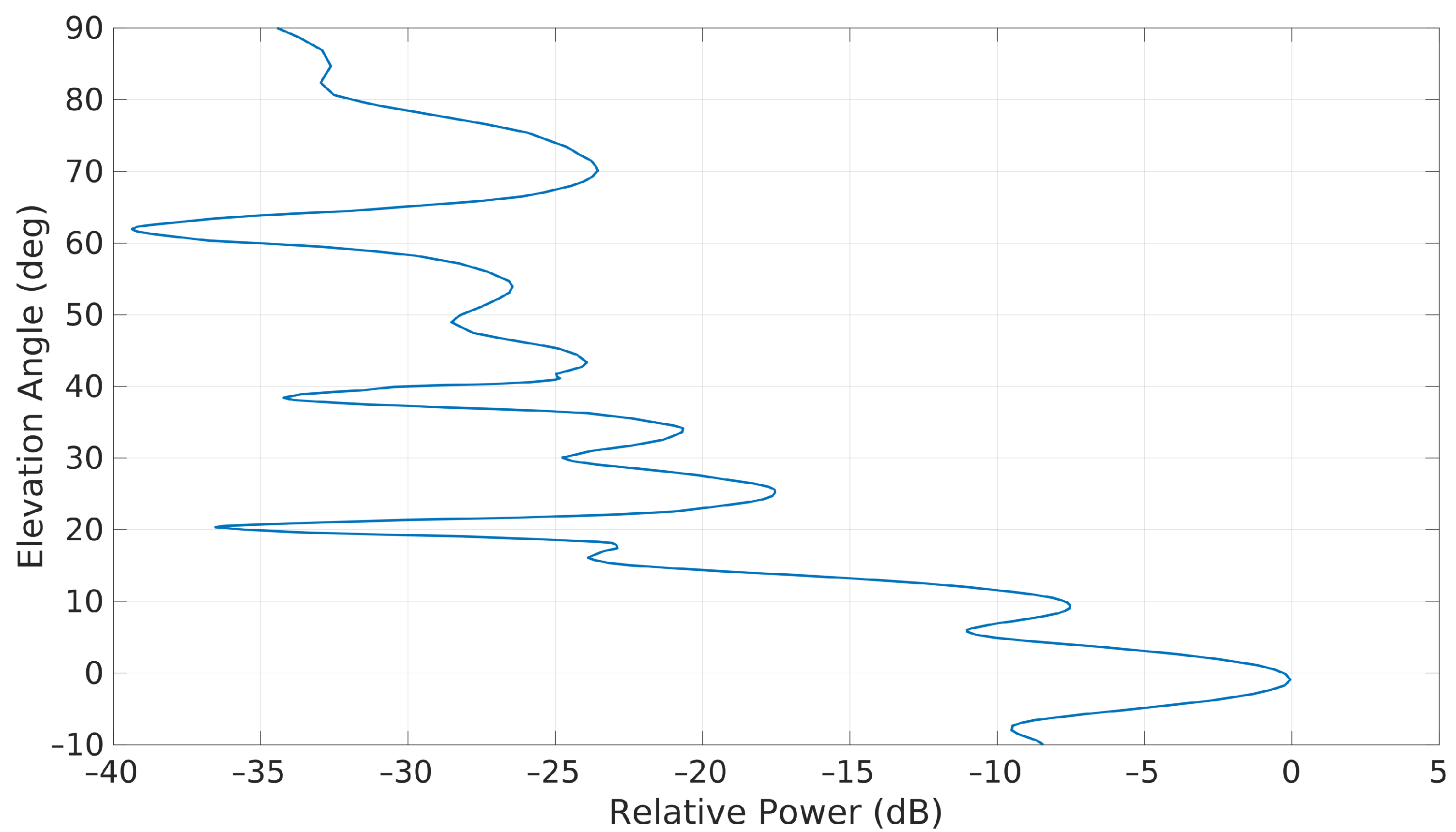 Remotesensing 14 02571 g007