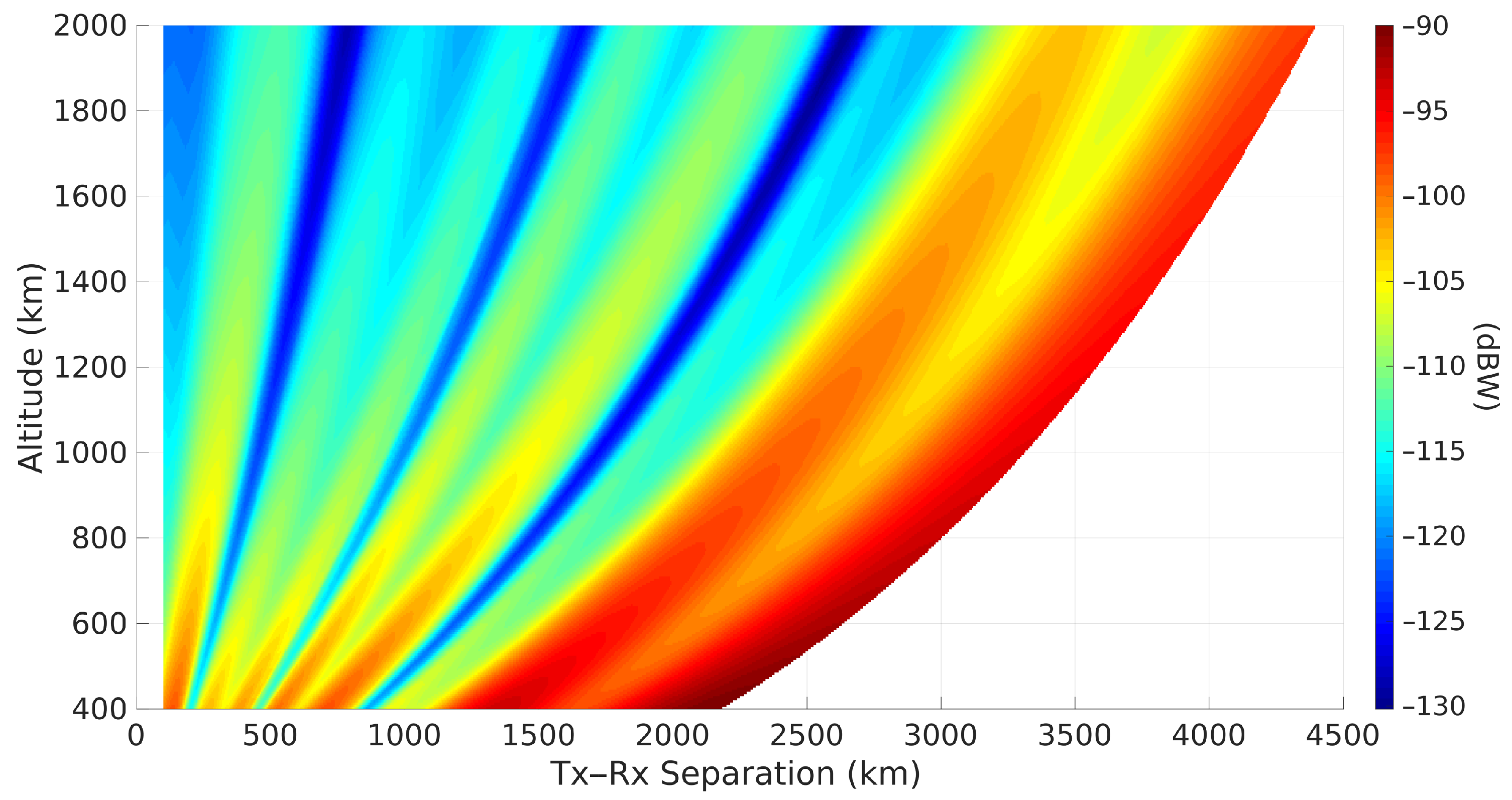 Remotesensing 14 02571 g008
