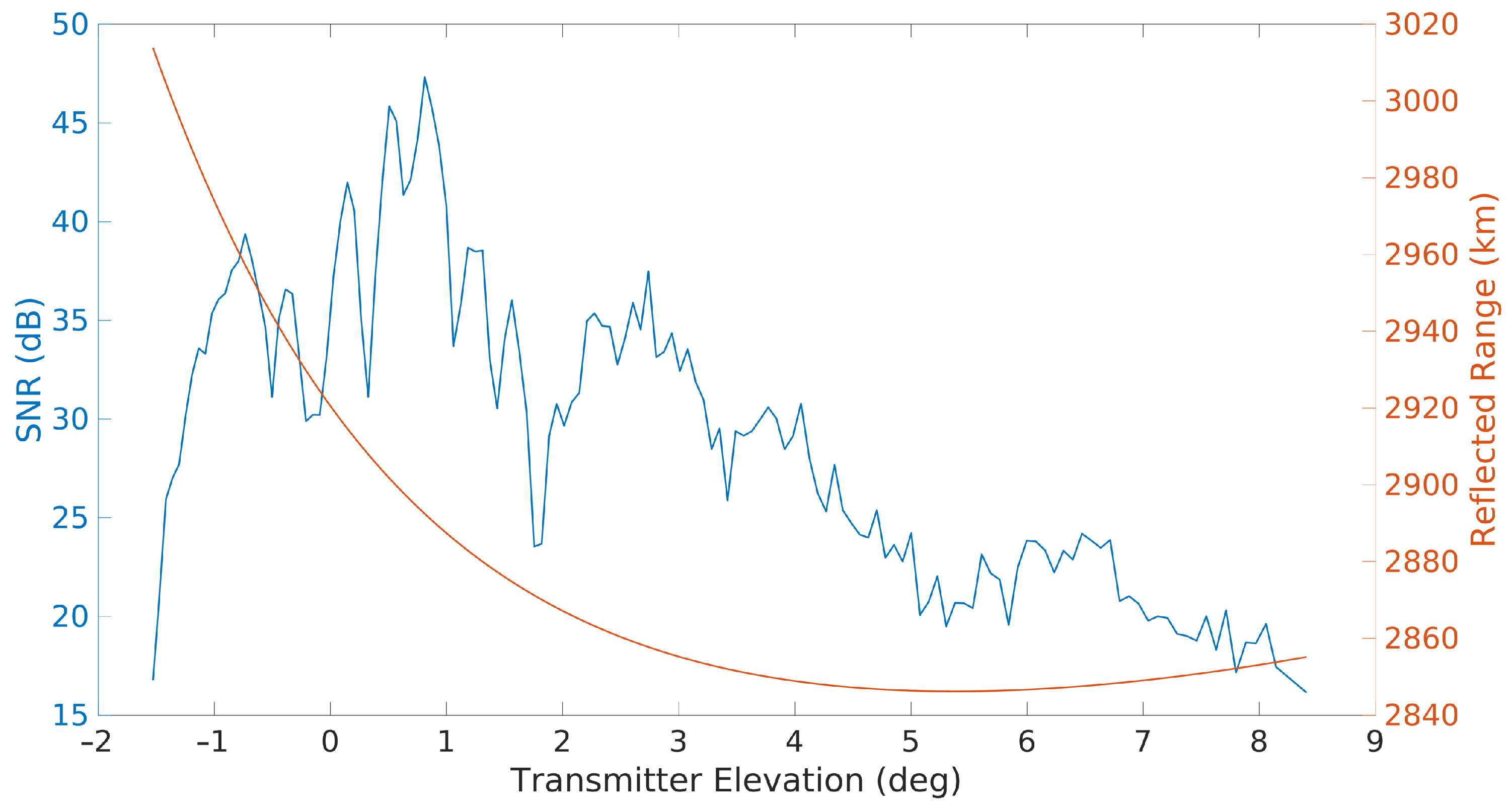 Remotesensing 14 02571 g009