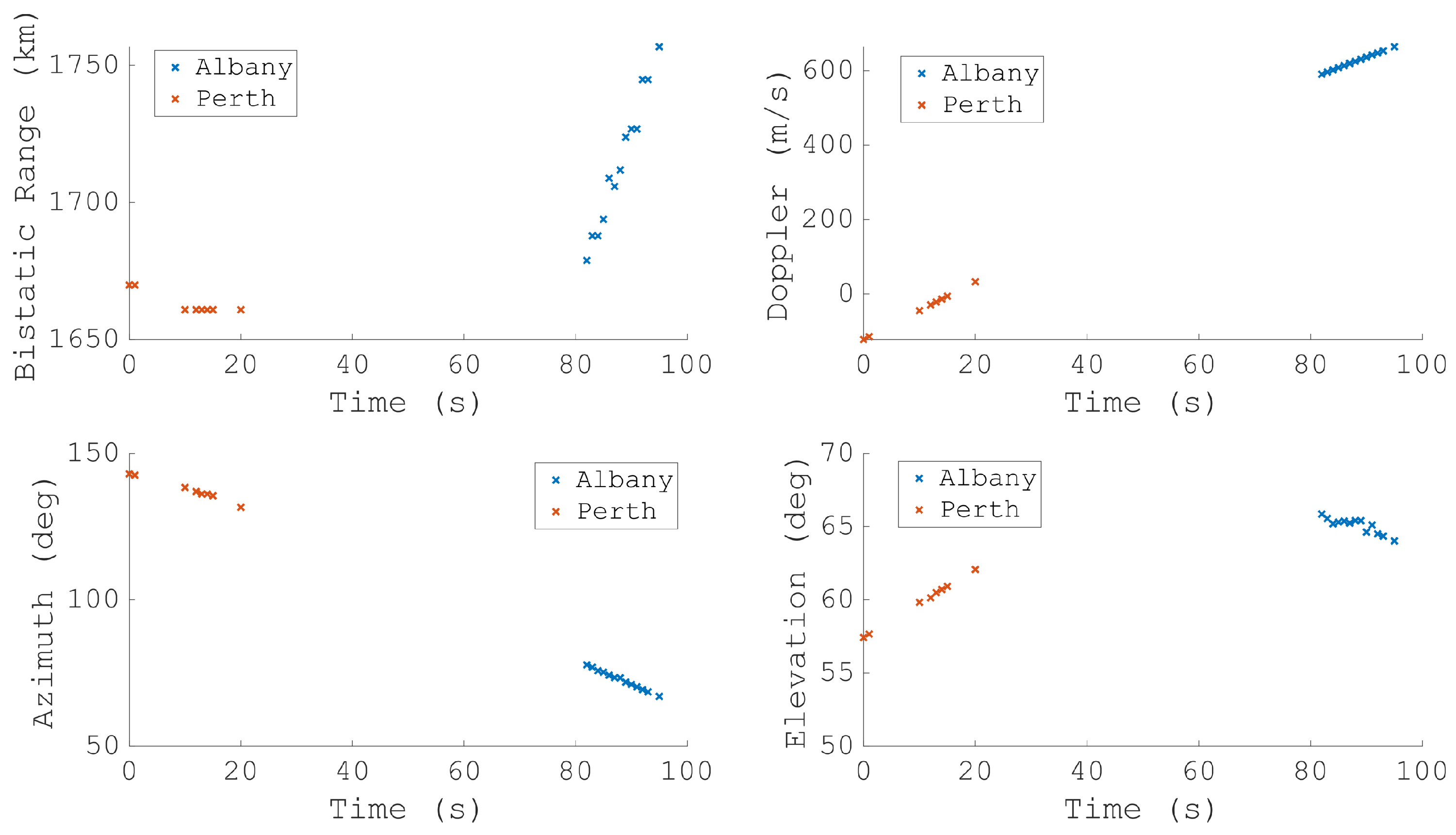 Remotesensing 14 02571 g018