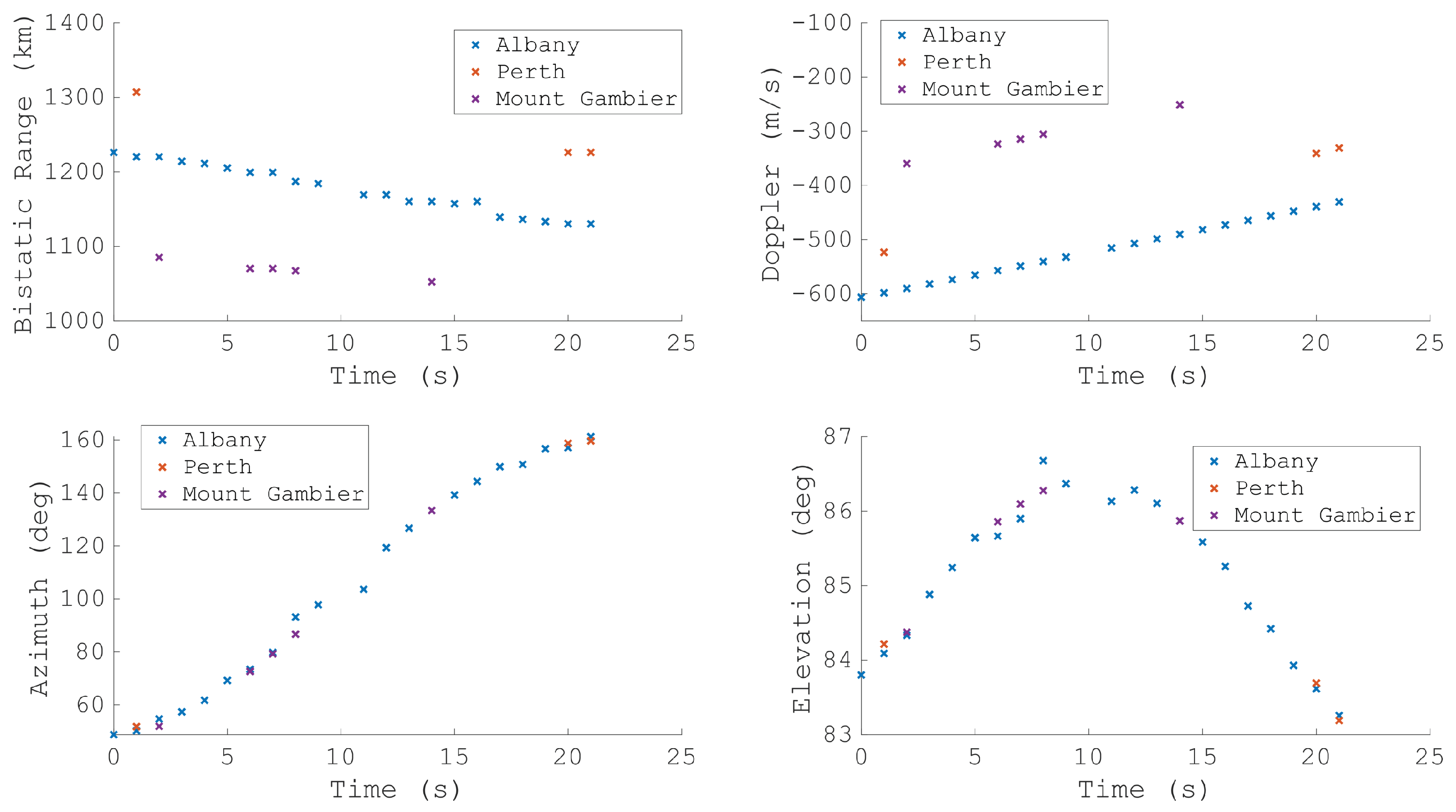 Remotesensing 14 02571 g020