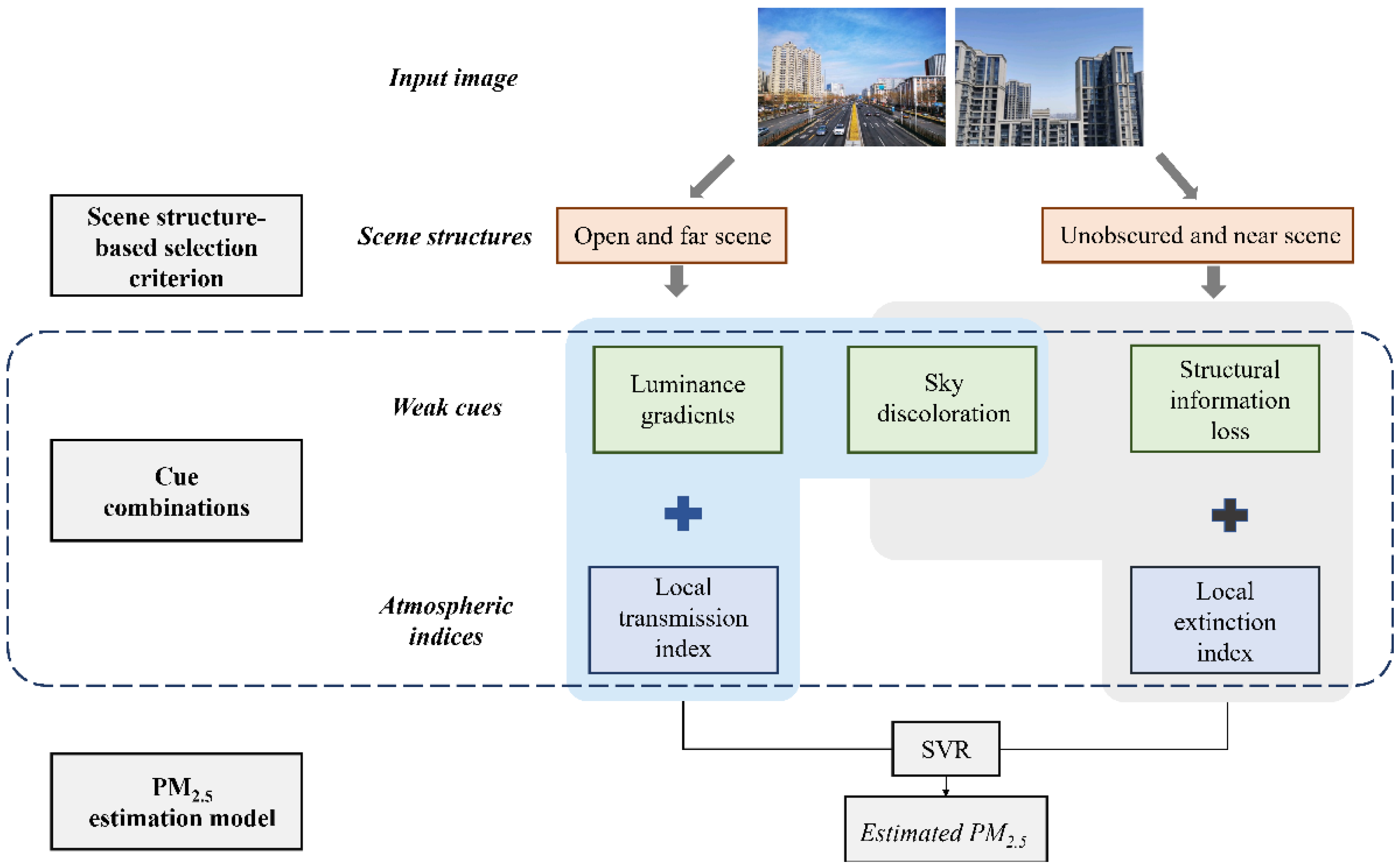 Remotesensing 14 02572 g001