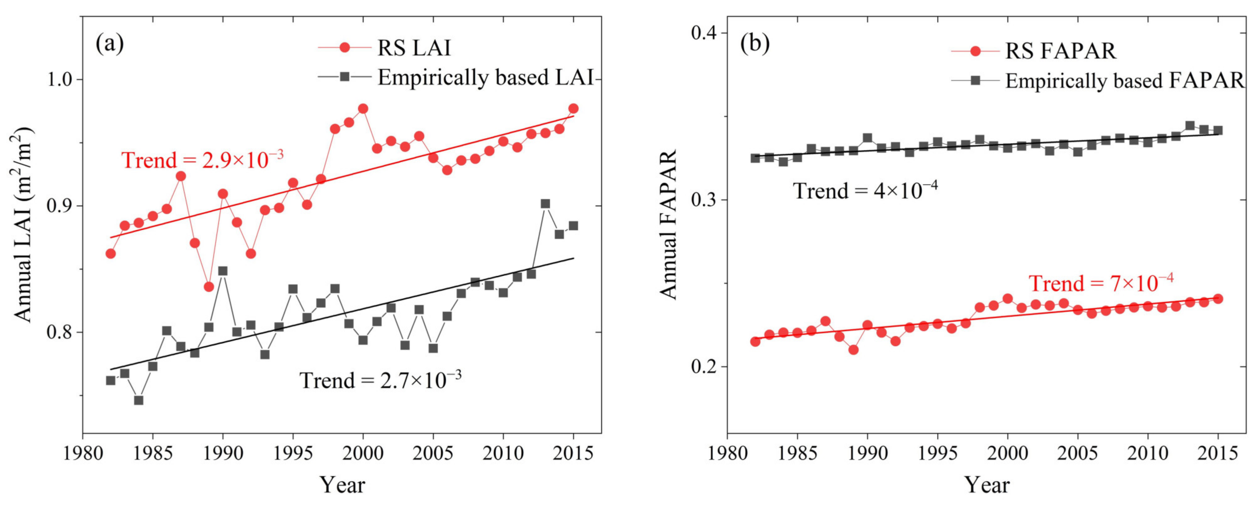 Remotesensing 14 02573 g004