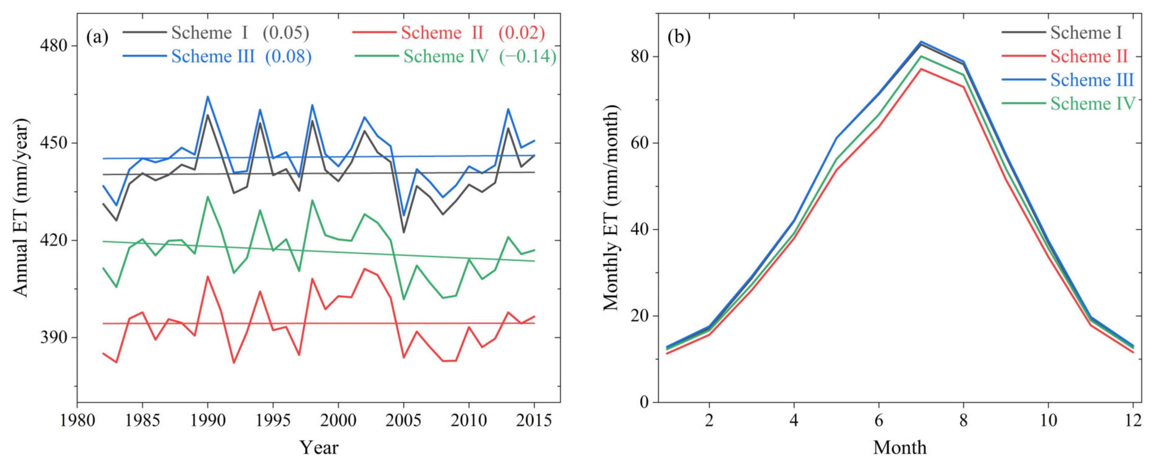Remotesensing 14 02573 g006
