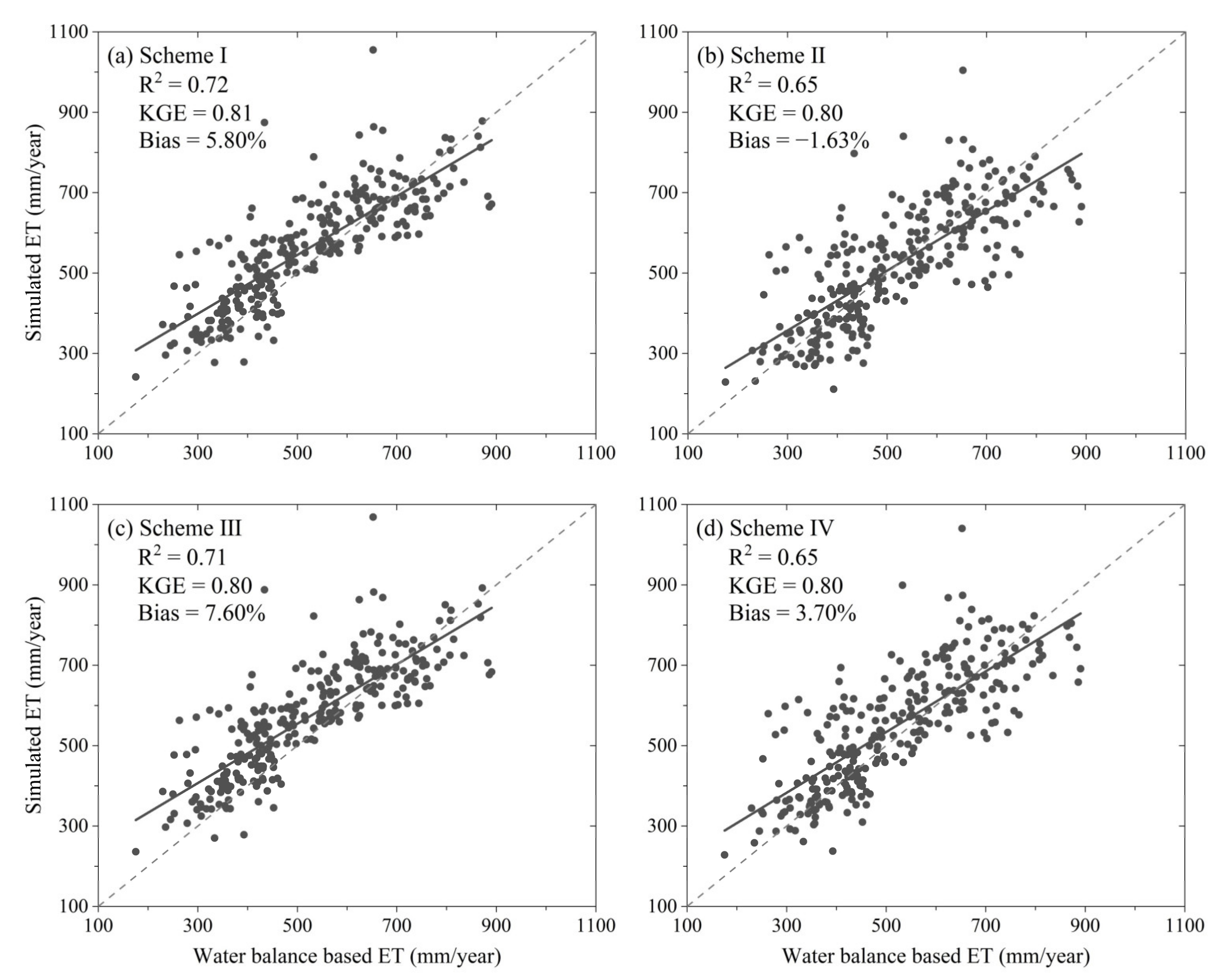 Remotesensing 14 02573 g008