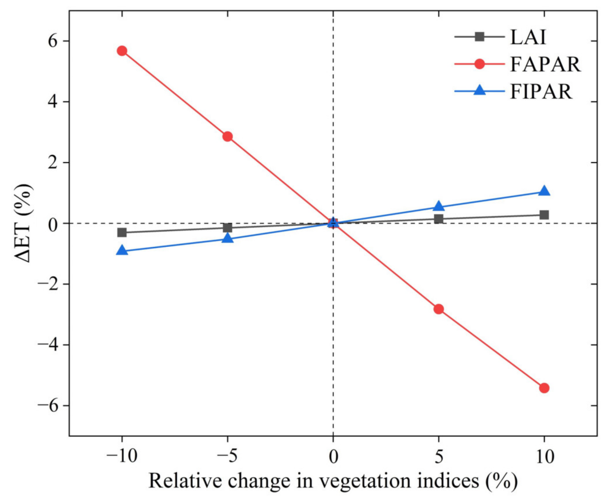 Remotesensing 14 02573 g011