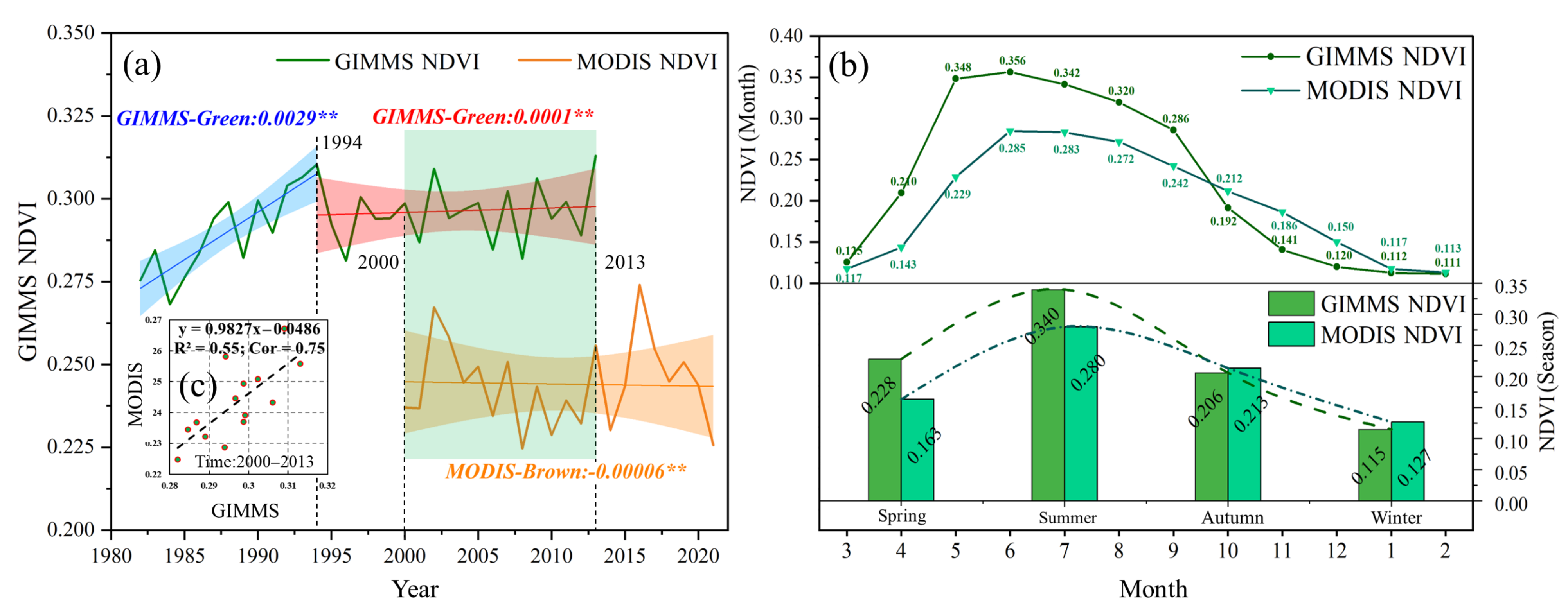 Remotesensing 14 02574 g003