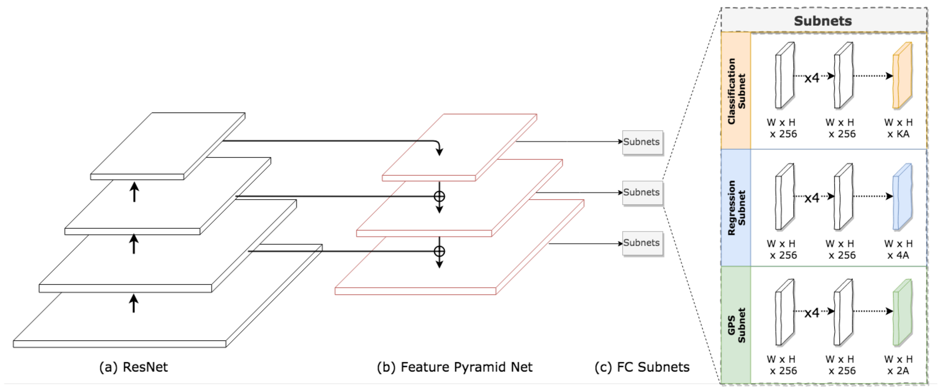 Remotesensing 14 02575 g007