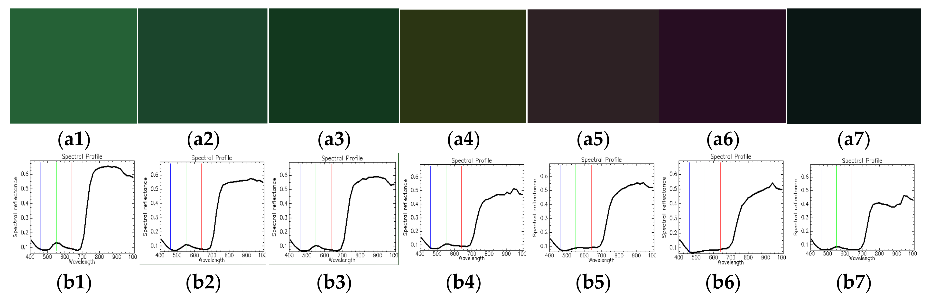 Remotesensing 14 02576 g004 550